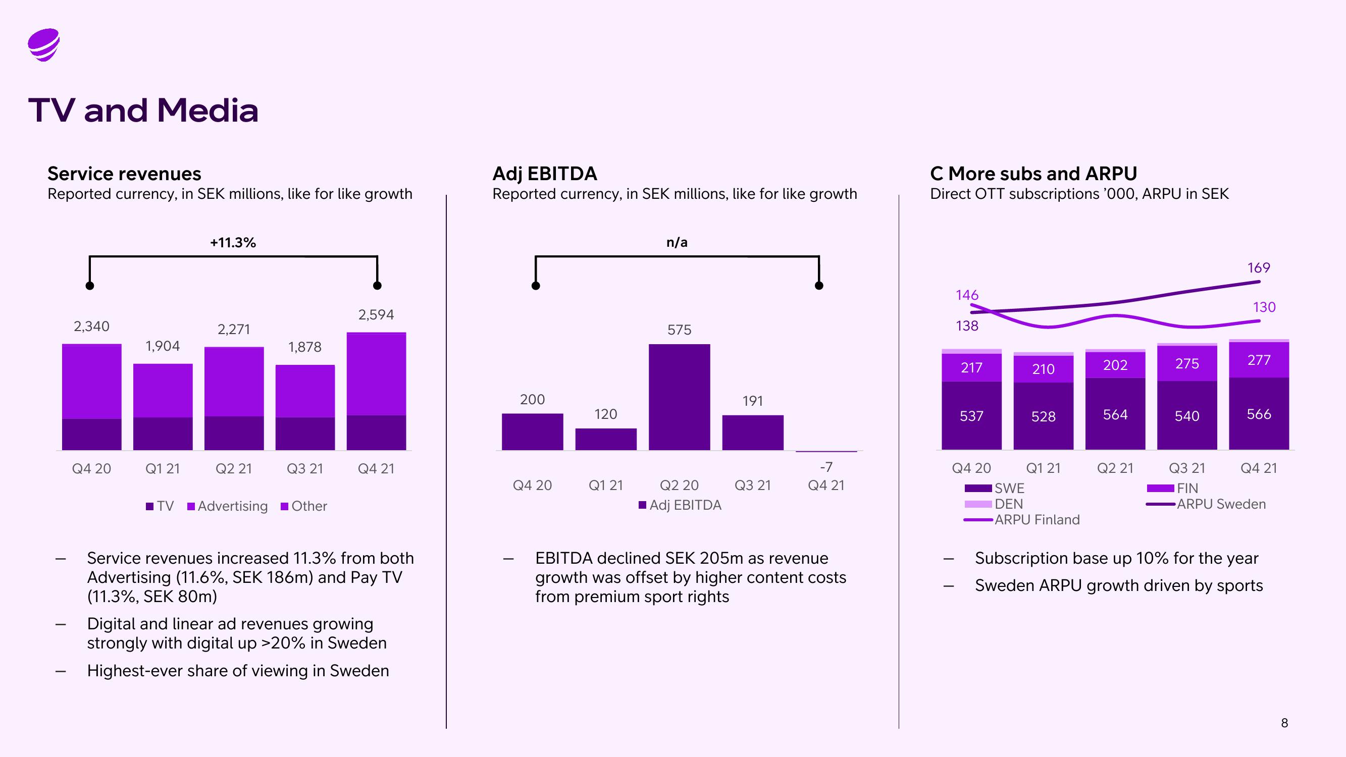 Telia Company Results Presentation Deck slide image #8