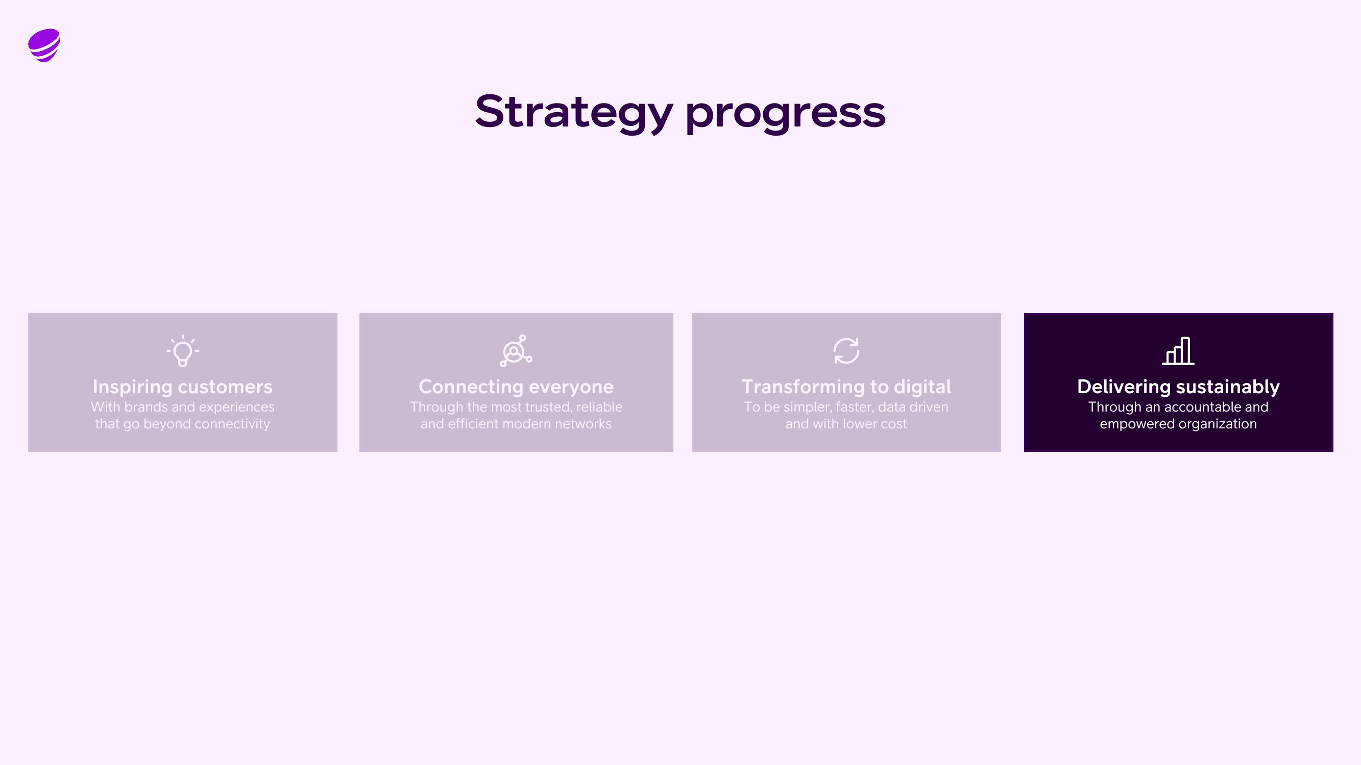 Telia Company Results Presentation Deck slide image #30