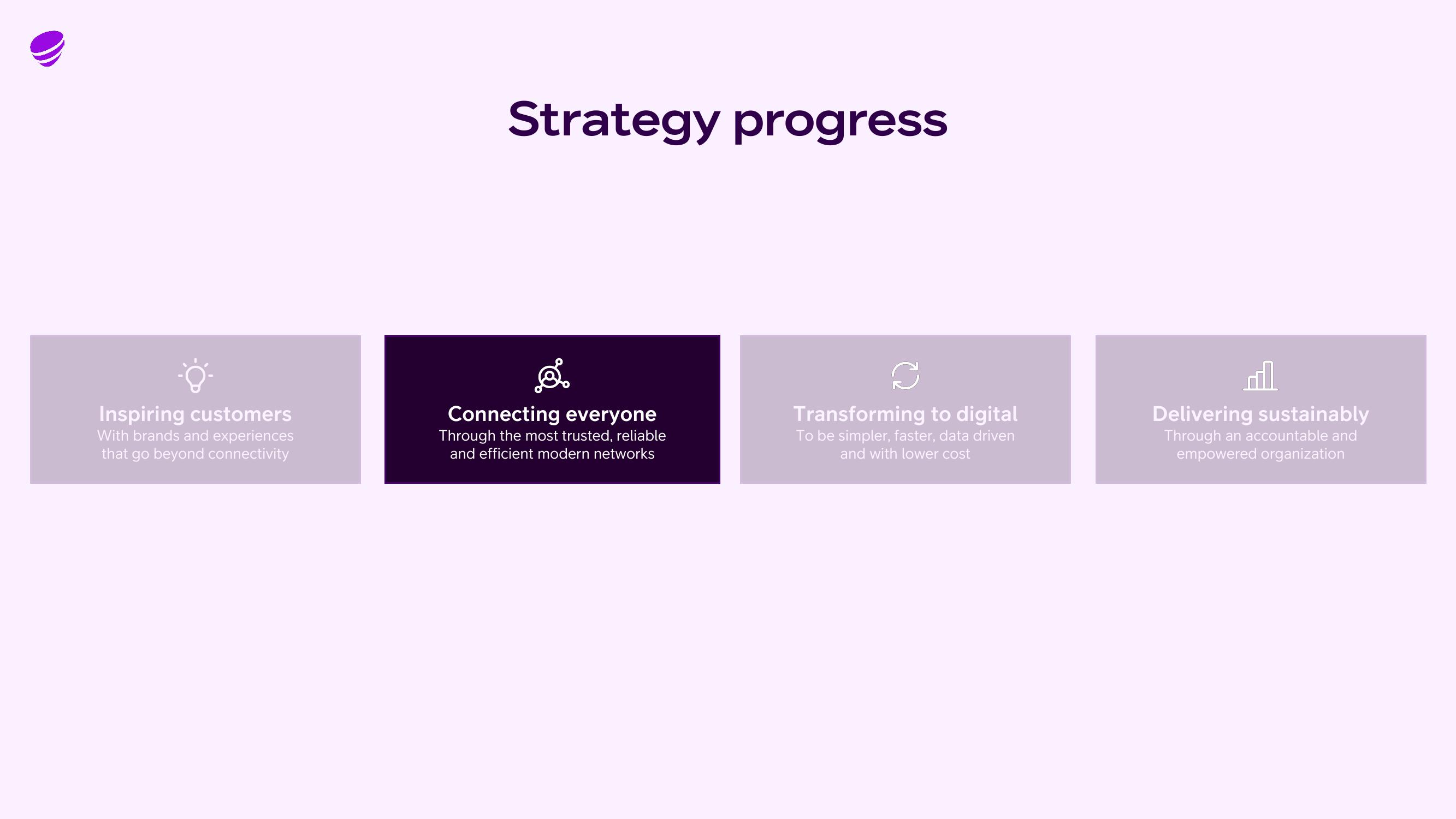 Telia Company Results Presentation Deck slide image #22