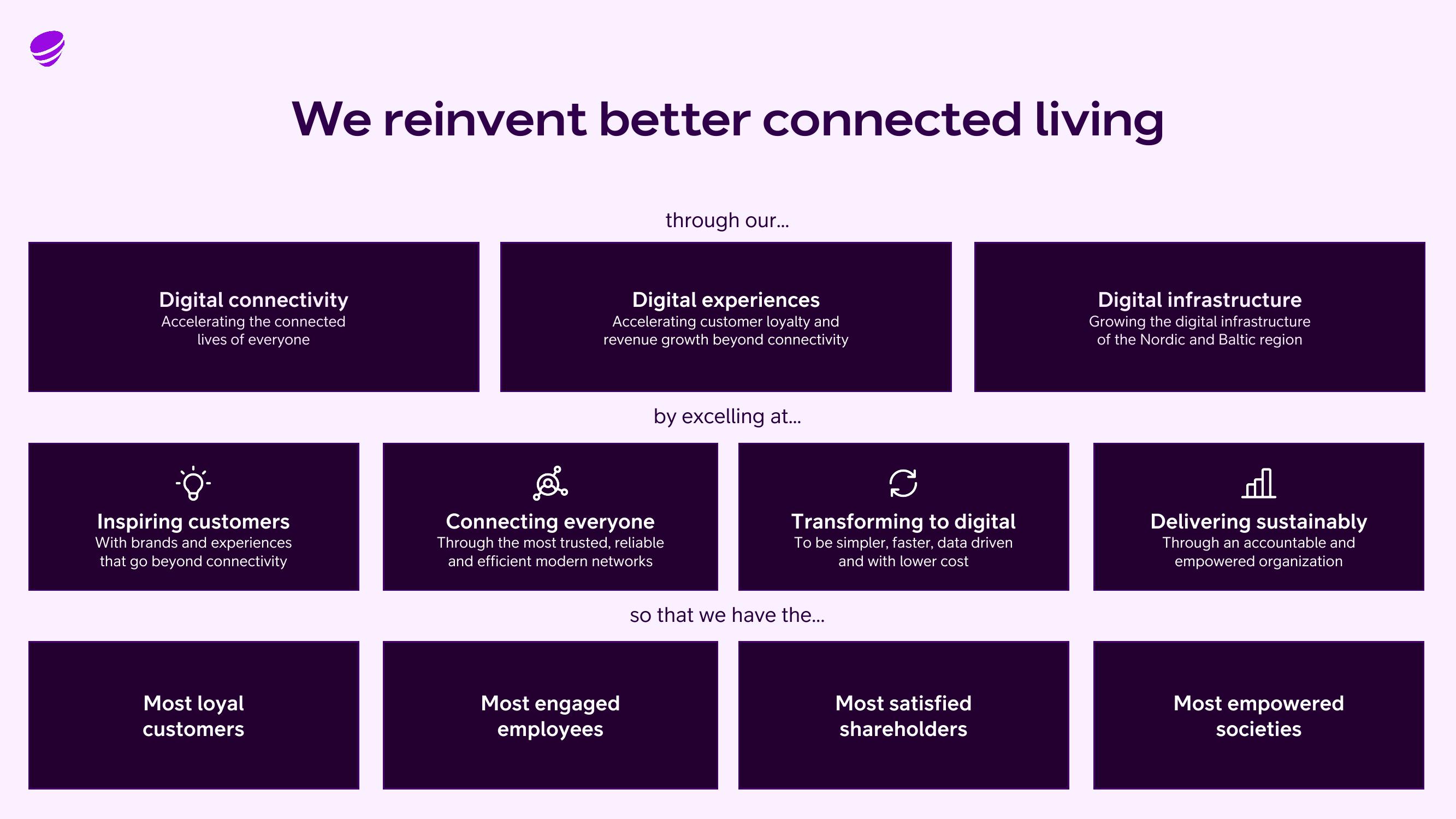 Telia Company Results Presentation Deck slide image #16