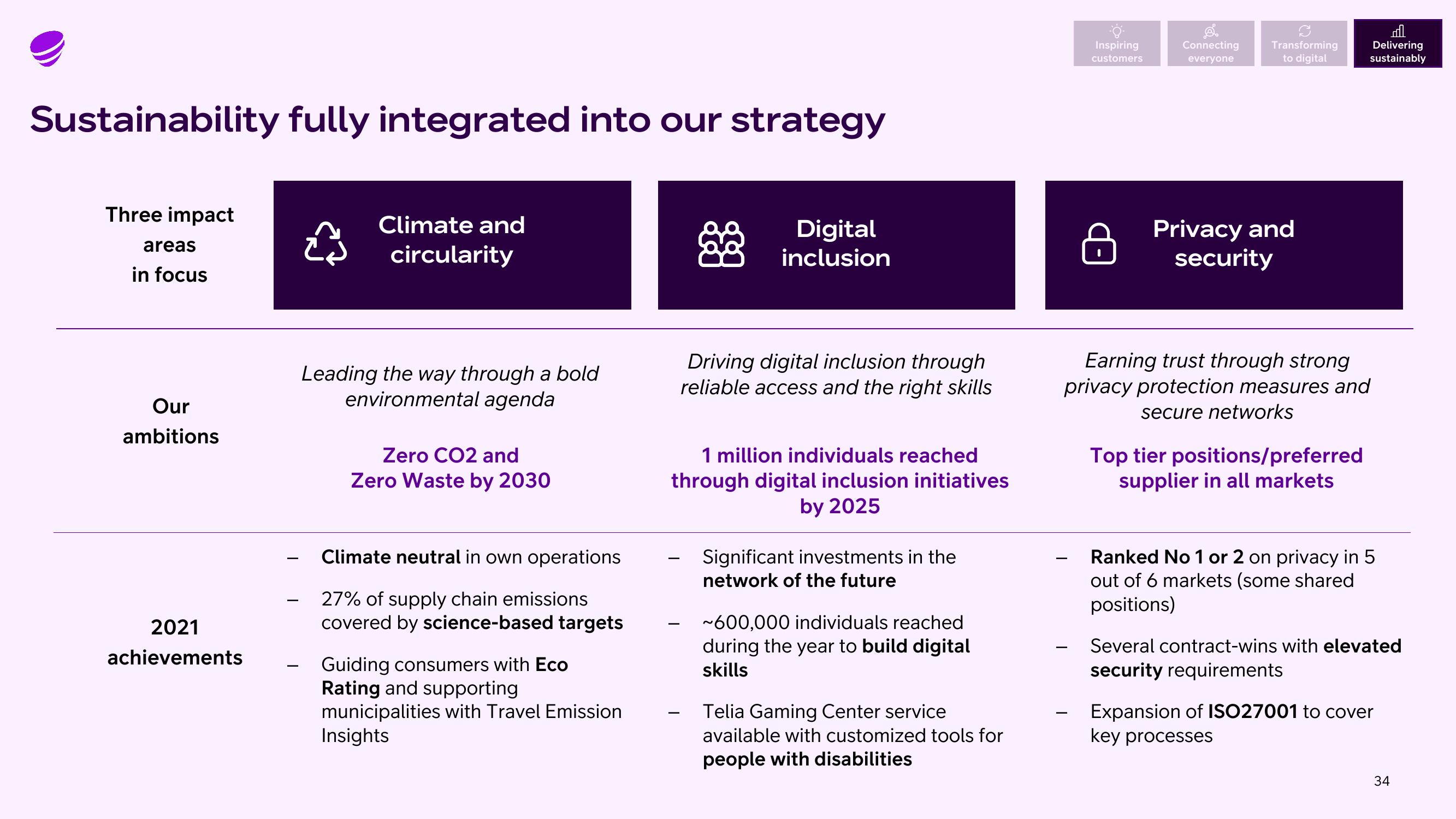 Telia Company Results Presentation Deck slide image #34