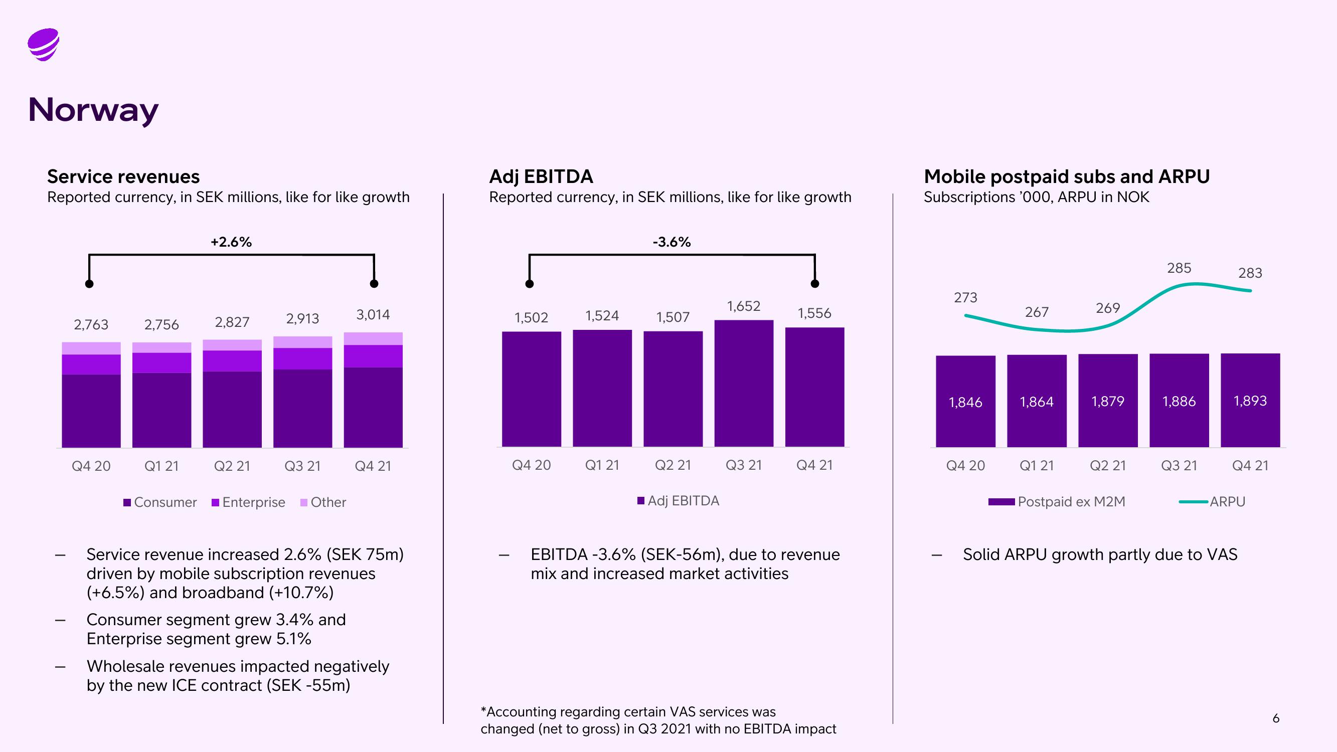 Telia Company Results Presentation Deck slide image #6