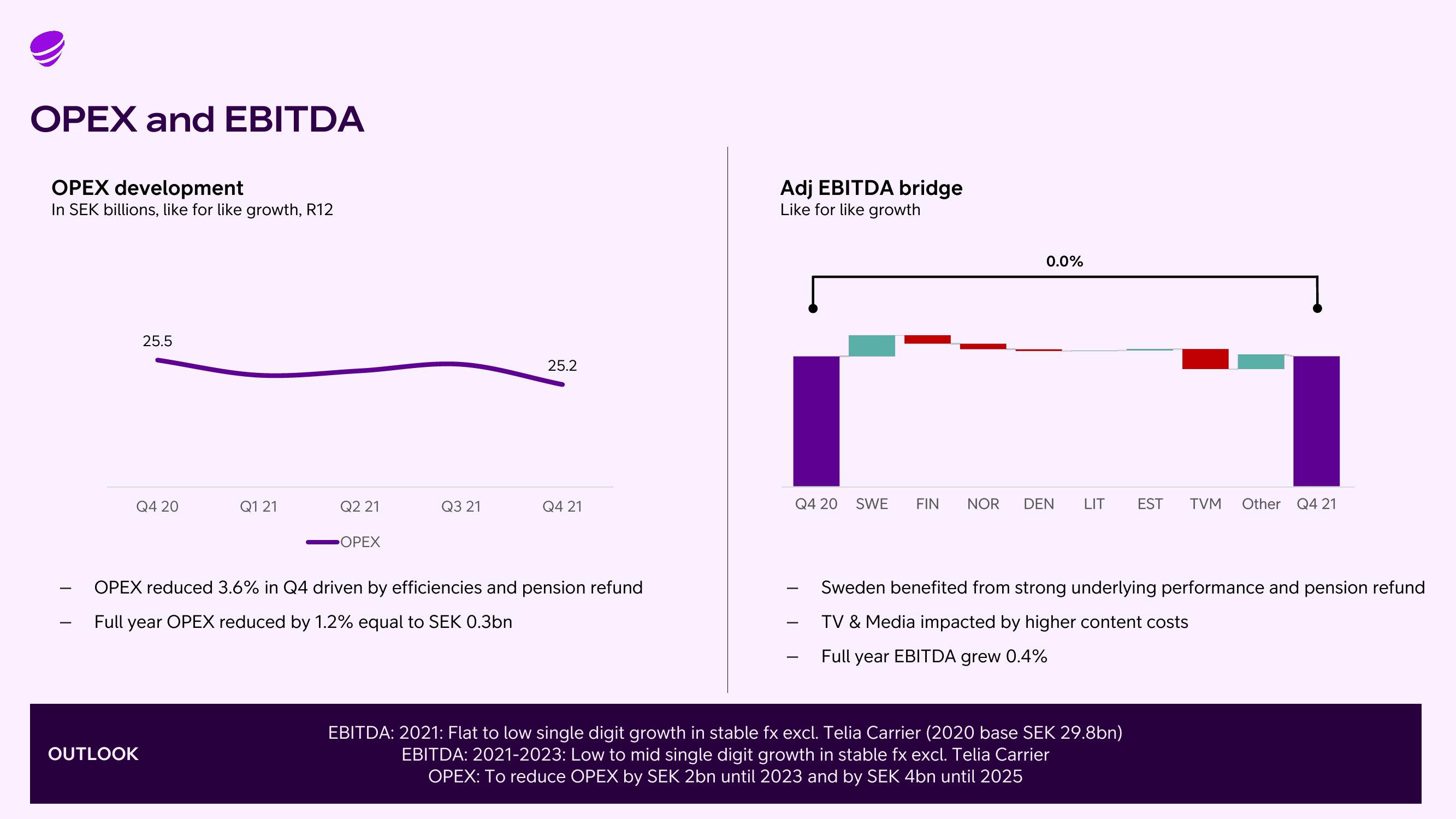 Telia Company Results Presentation Deck slide image #11