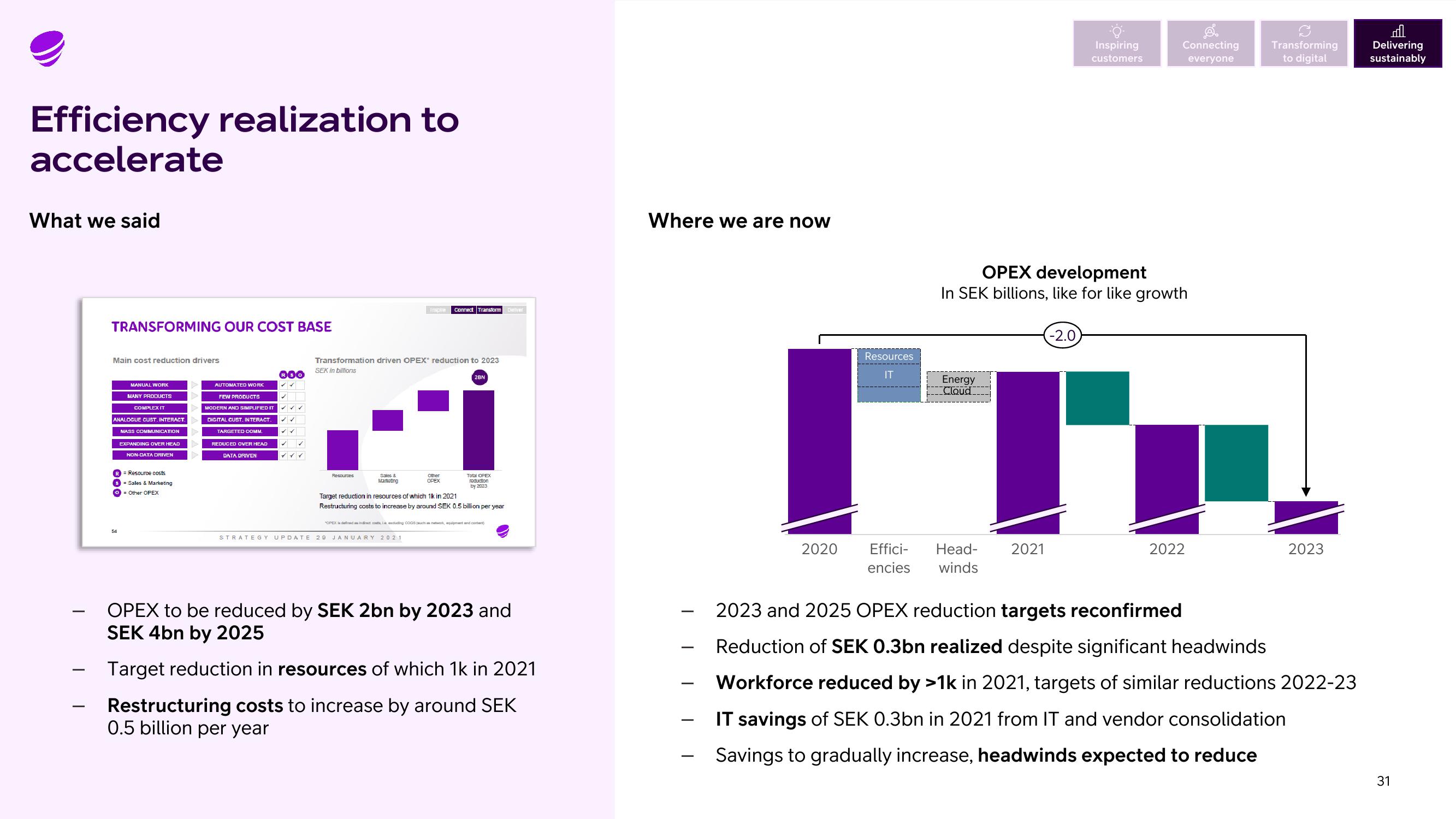 Telia Company Results Presentation Deck slide image #31