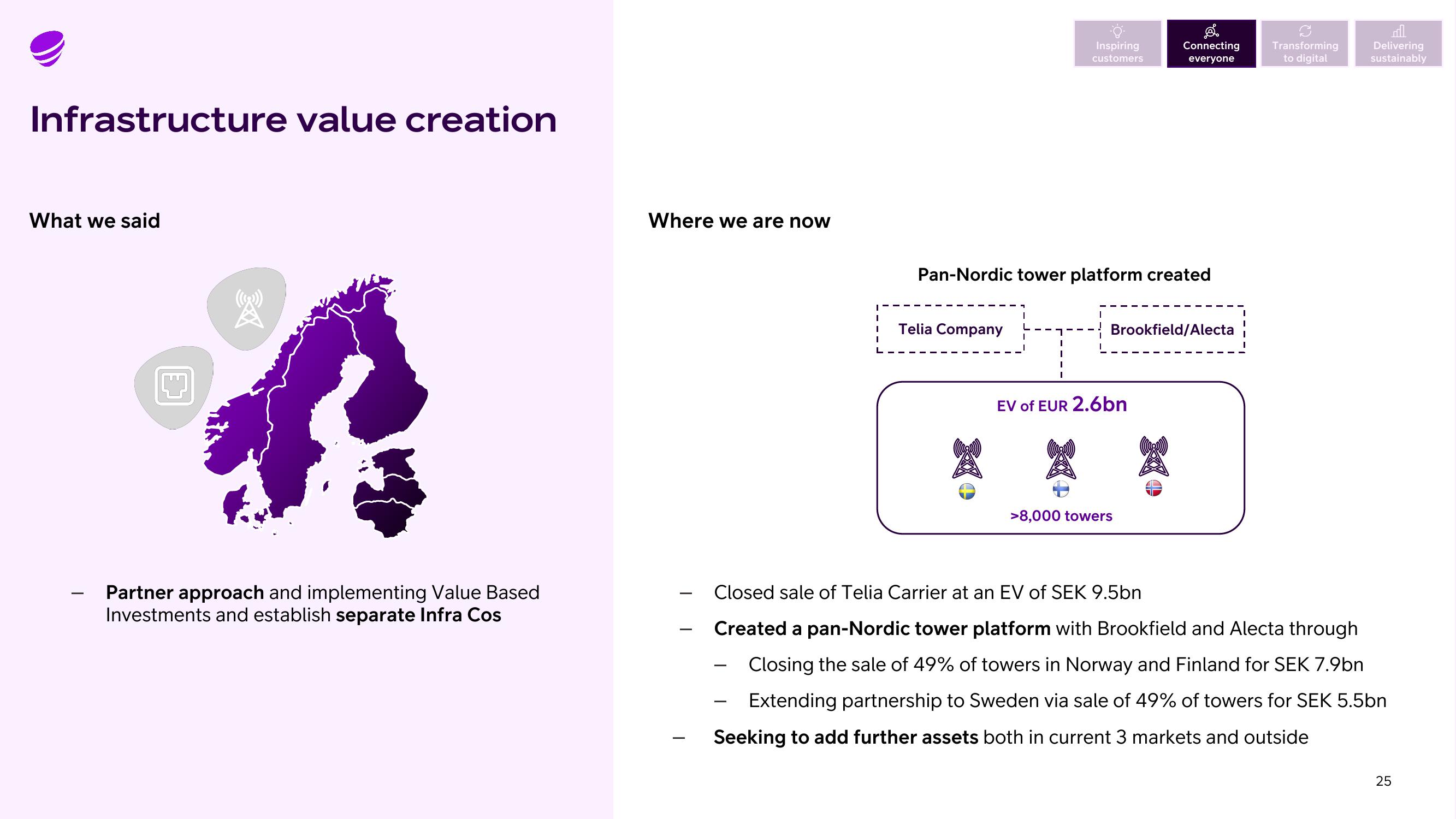 Telia Company Results Presentation Deck slide image #25