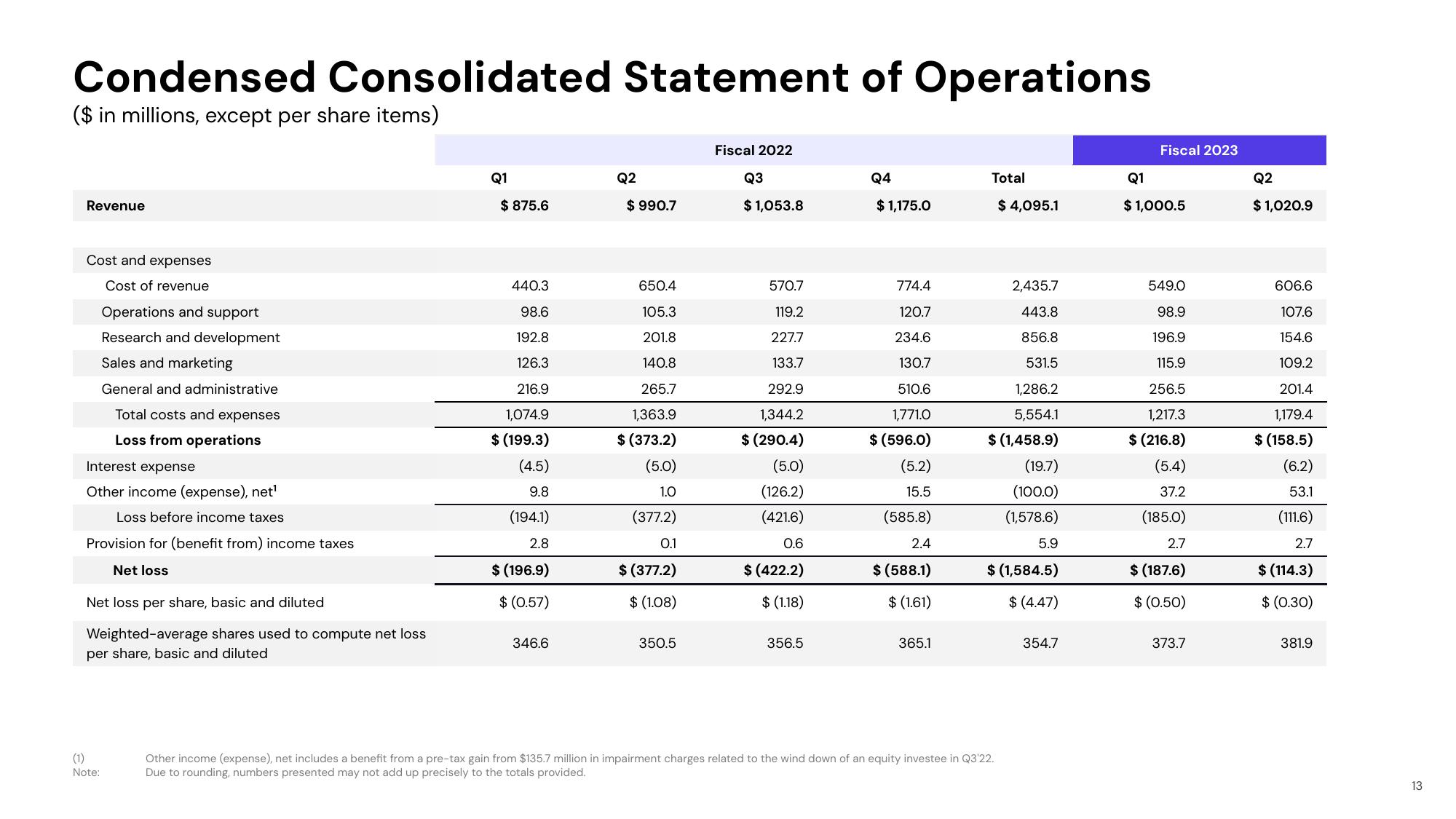 Lyft Results Presentation Deck slide image #13