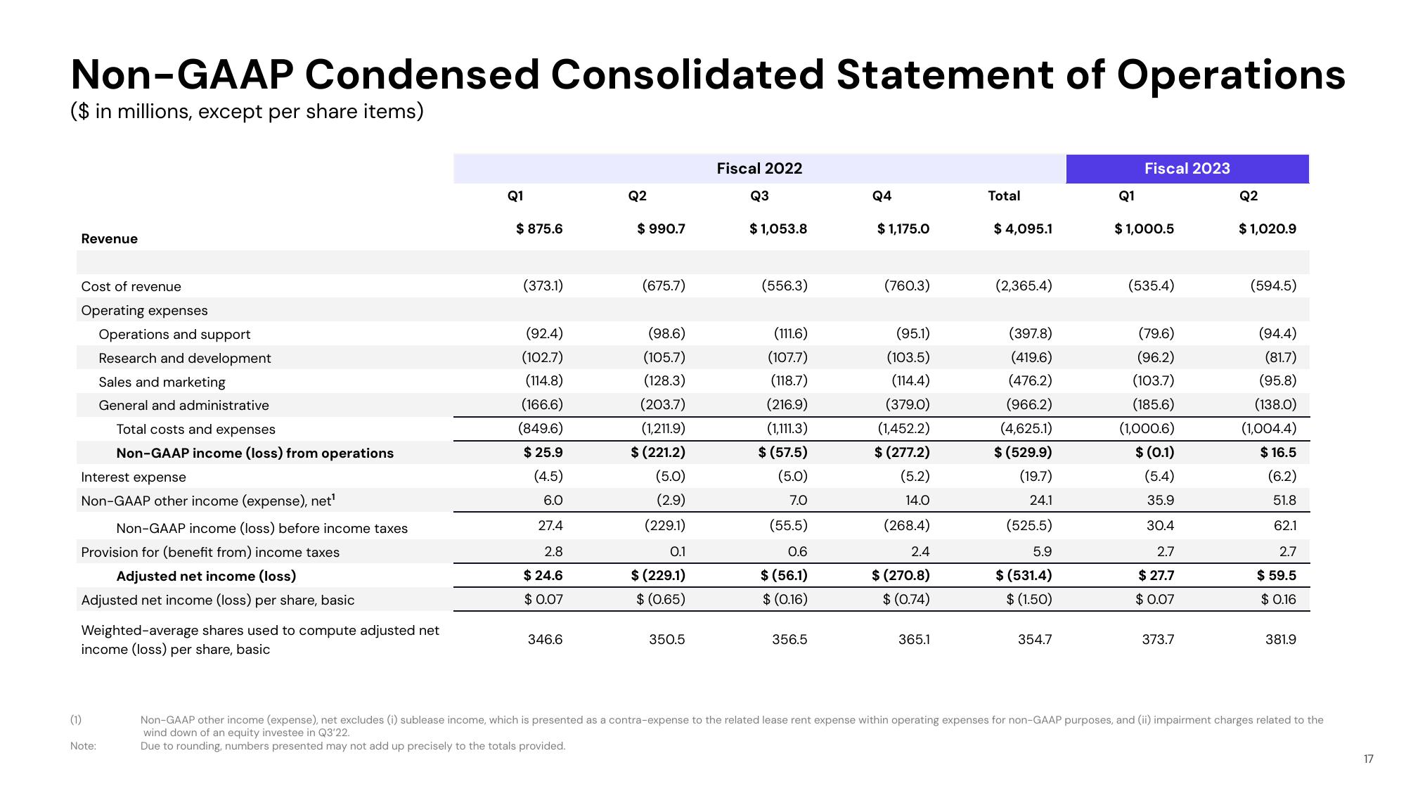 Lyft Results Presentation Deck slide image #17