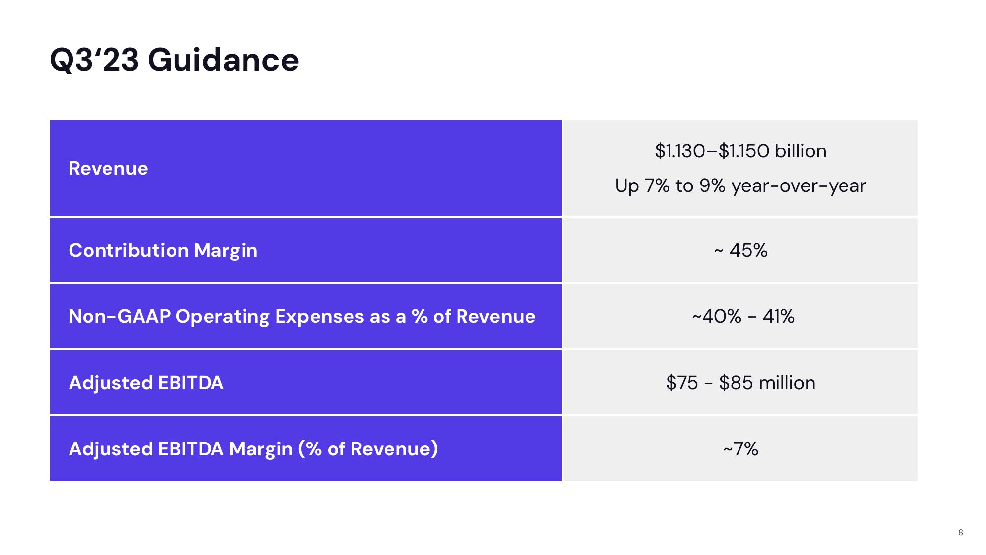 Lyft Results Presentation Deck slide image #8