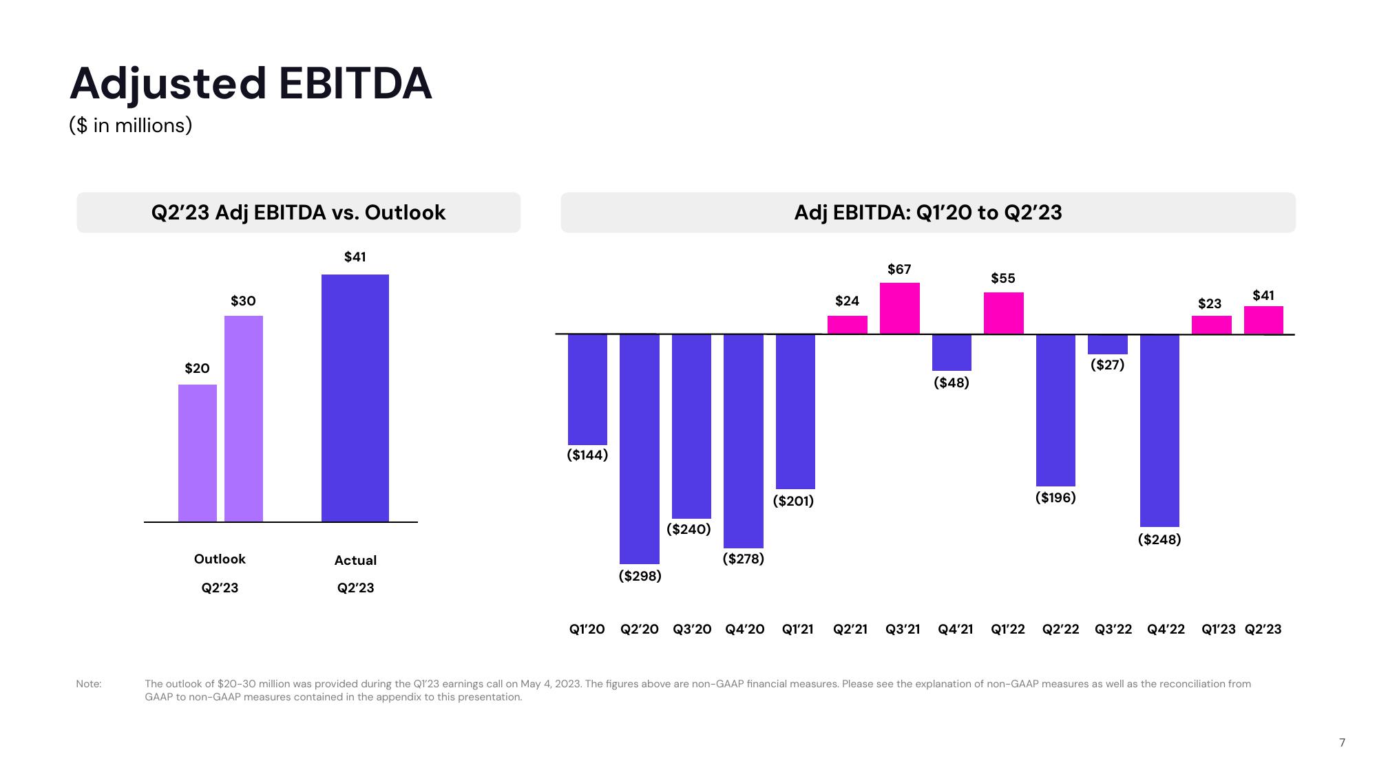 Lyft Results Presentation Deck slide image #7