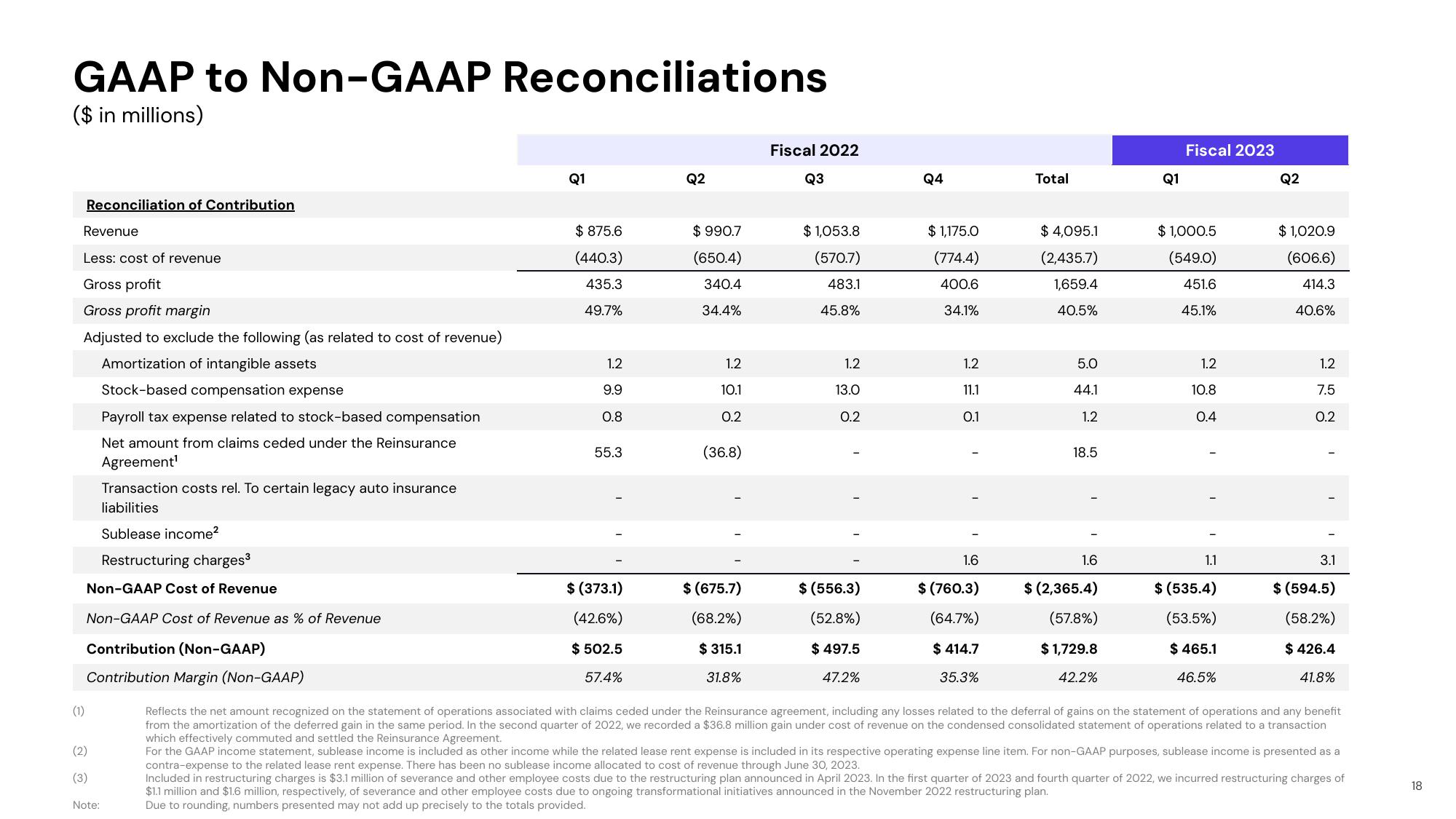 Lyft Results Presentation Deck slide image #18