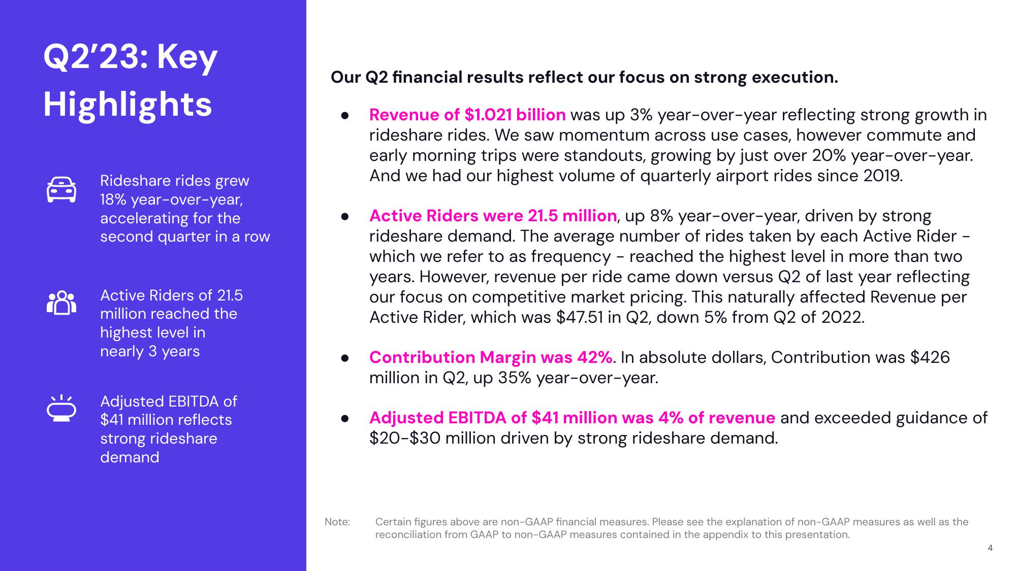 Lyft Results Presentation Deck slide image #4