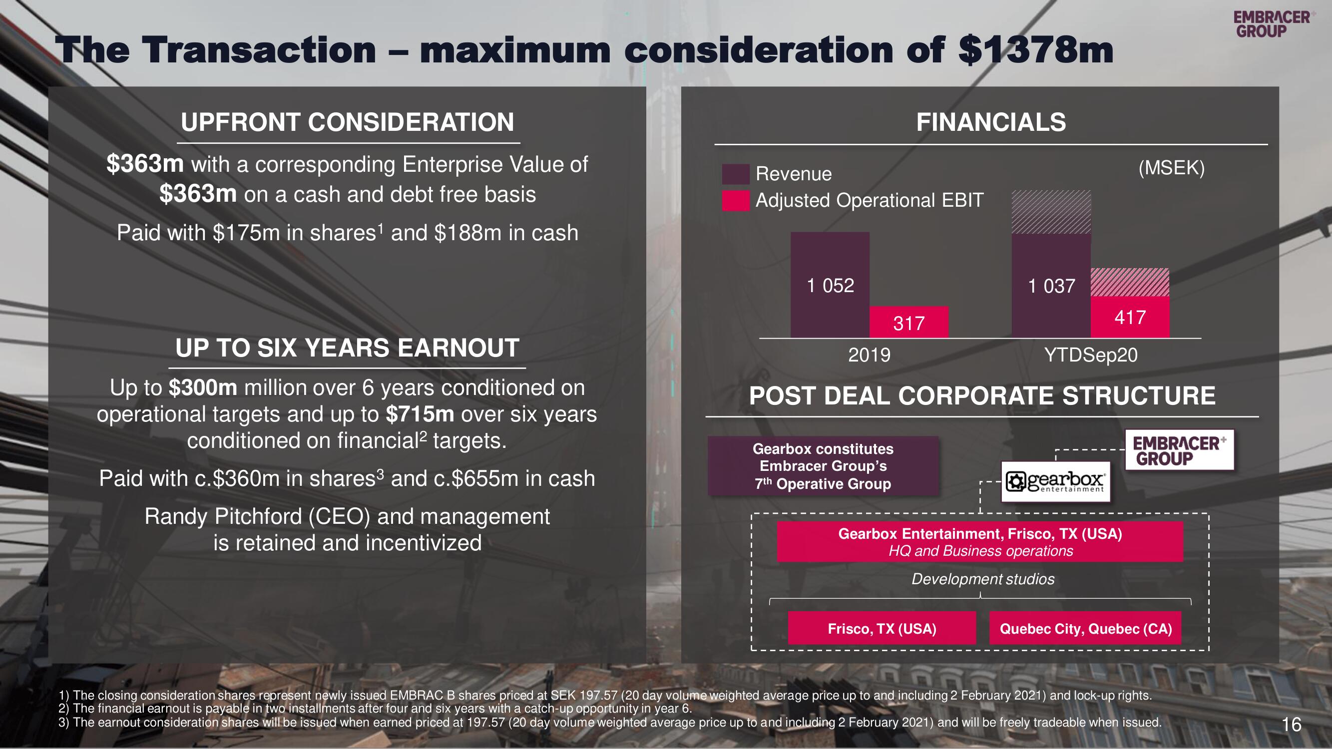 Embracer Group Mergers and Acquisitions Presentation Deck slide image #16