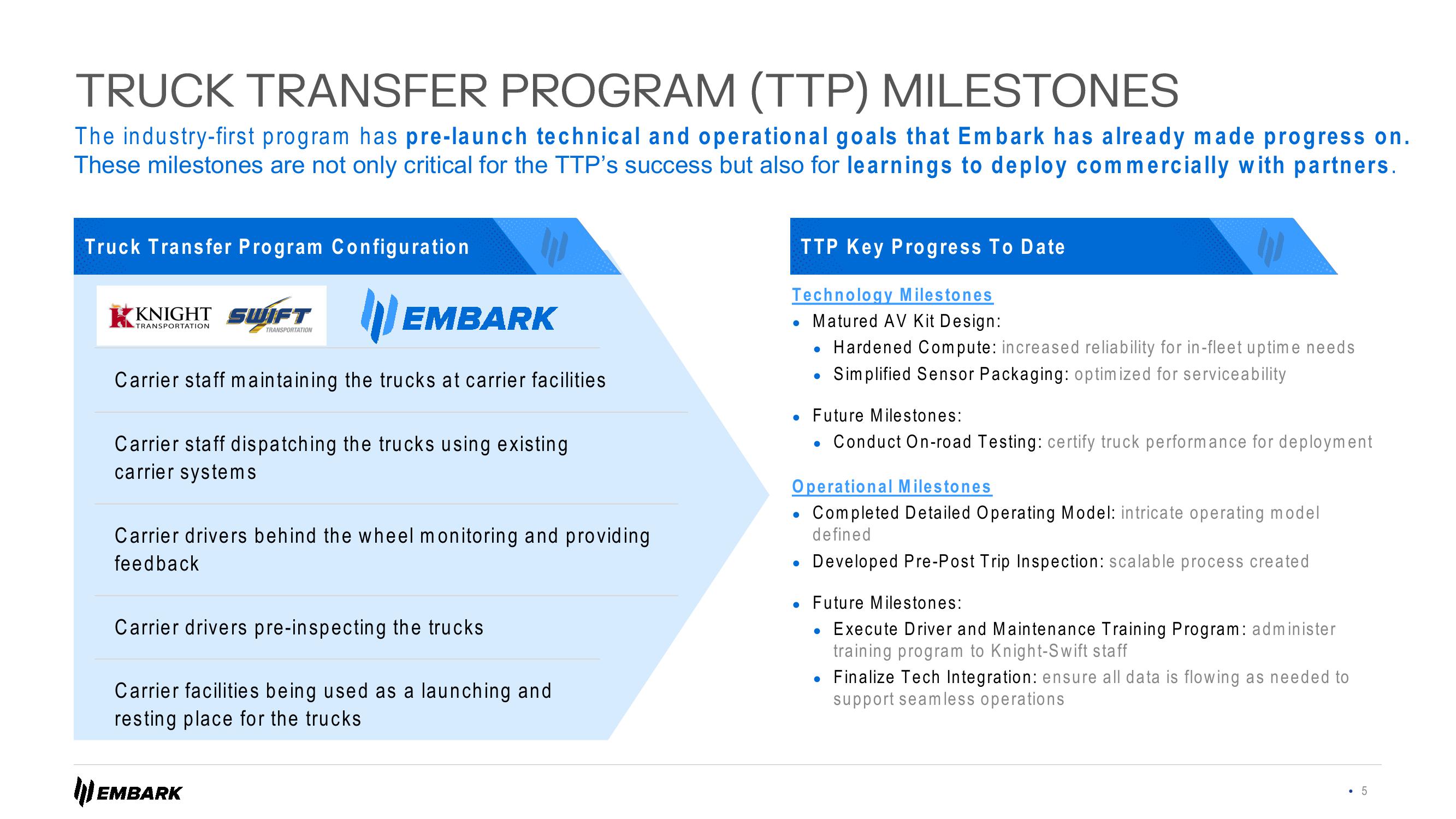 Embark Investor Presentation Deck slide image #5