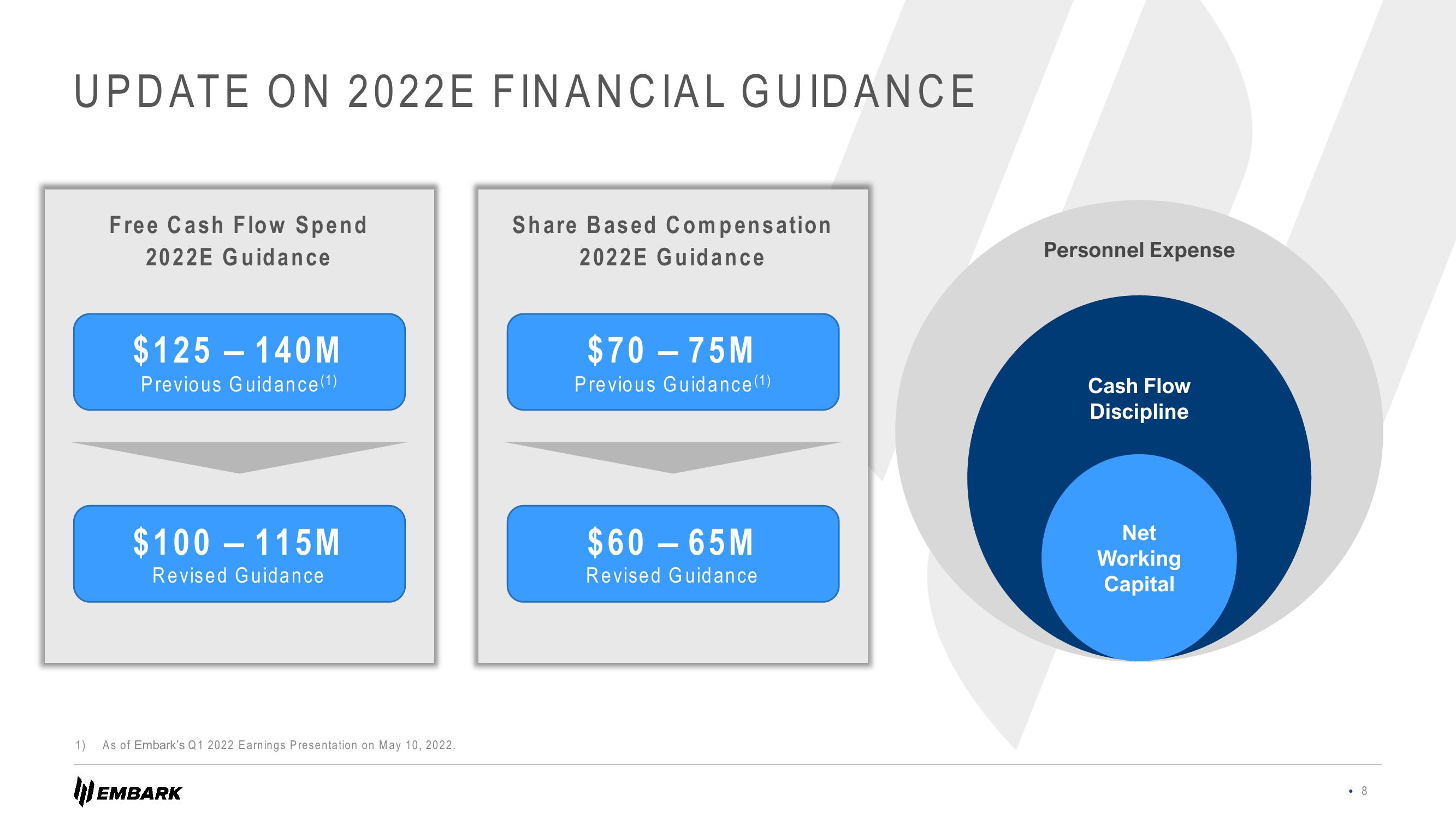 Embark Investor Presentation Deck slide image #8