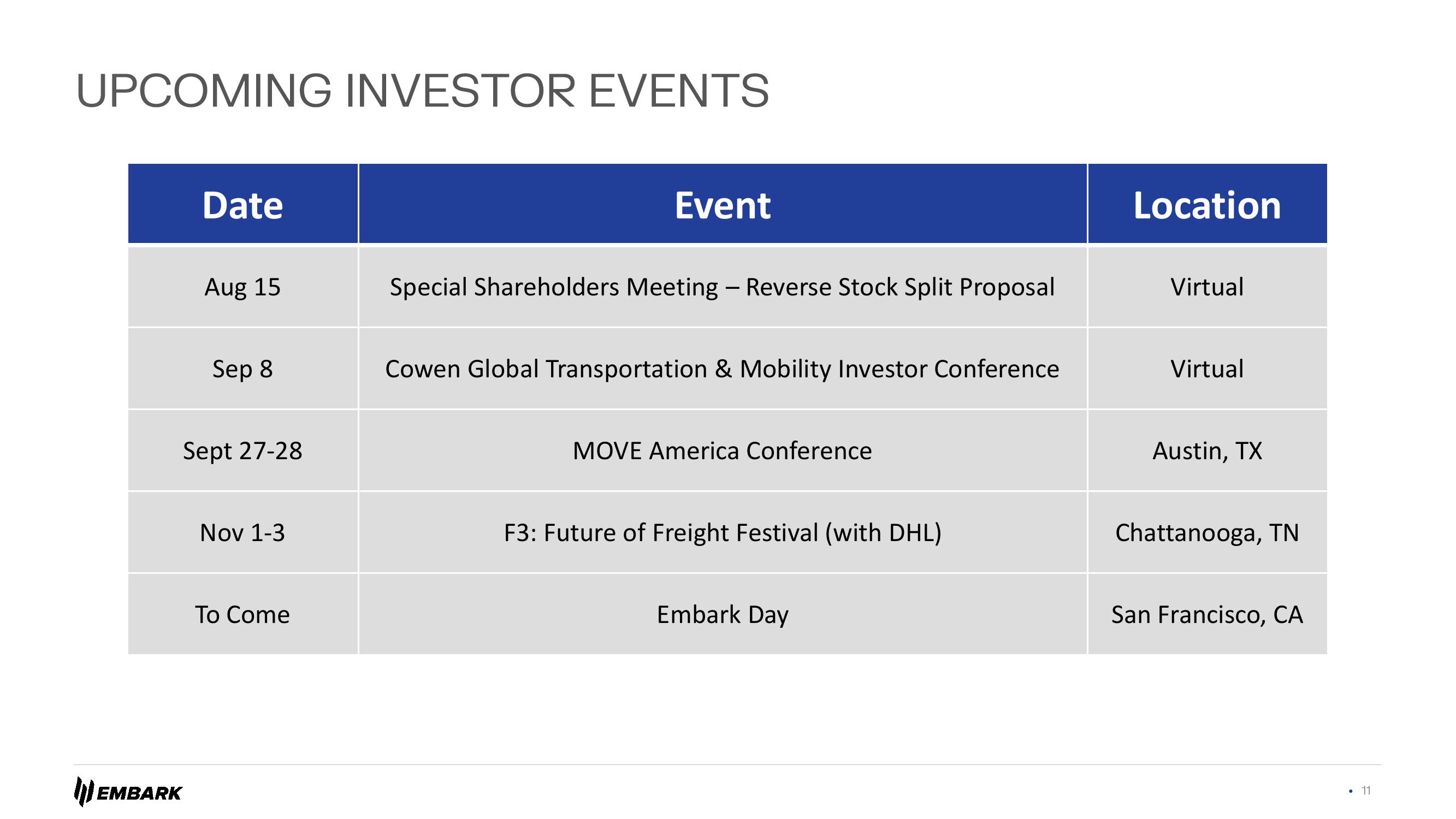 Embark Investor Presentation Deck slide image #11