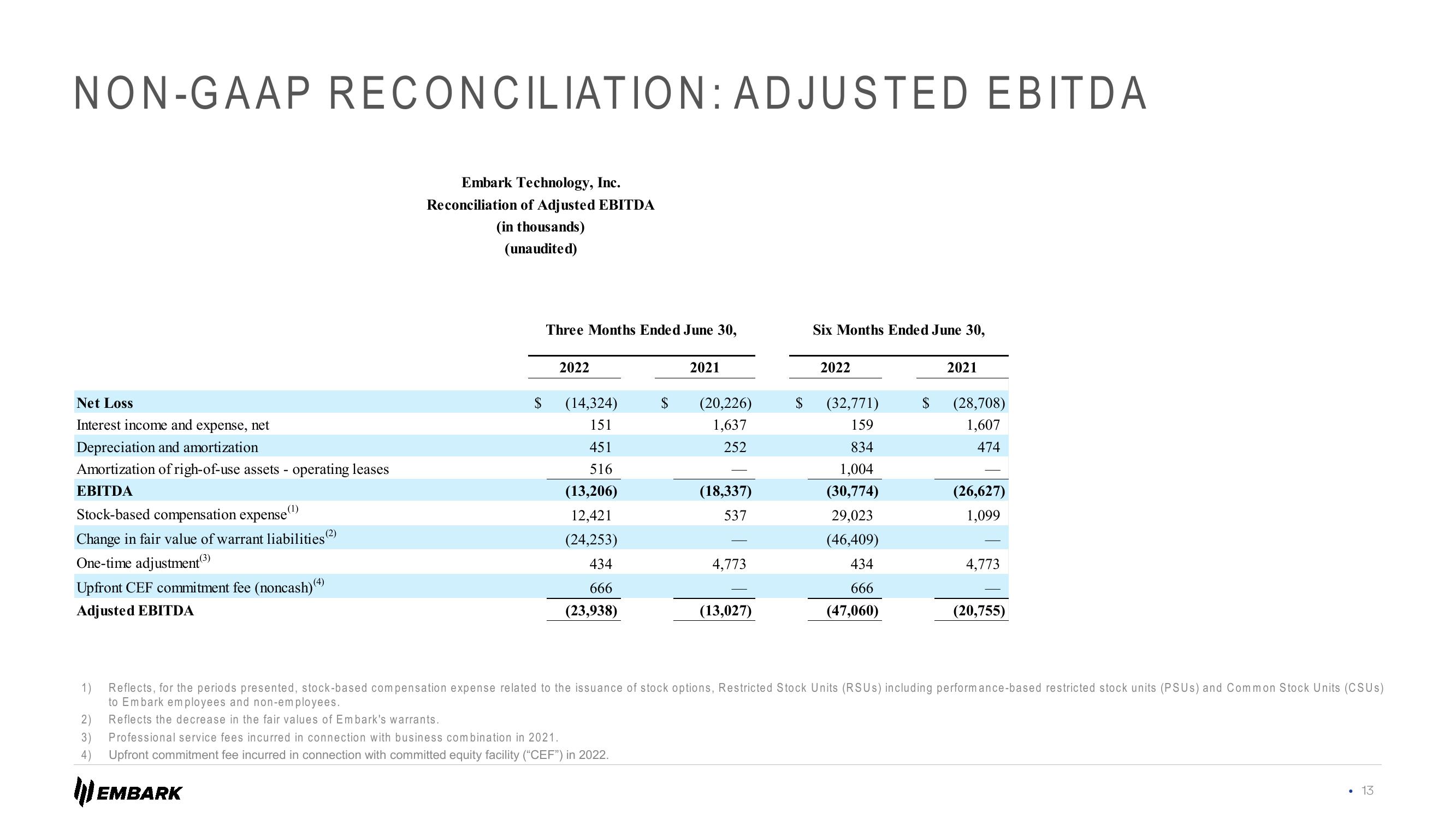 Embark Investor Presentation Deck slide image #13