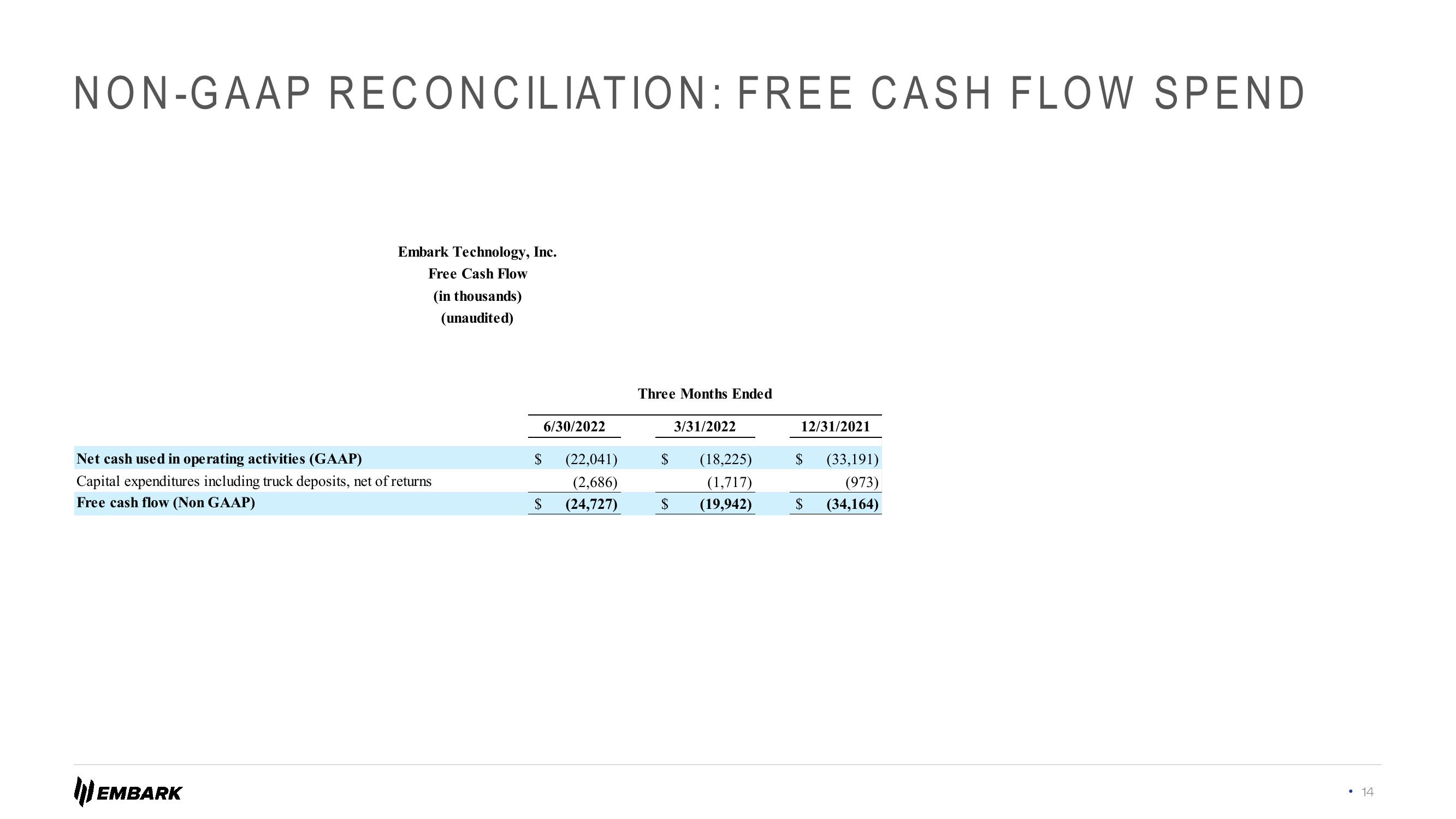 Embark Investor Presentation Deck slide image #14