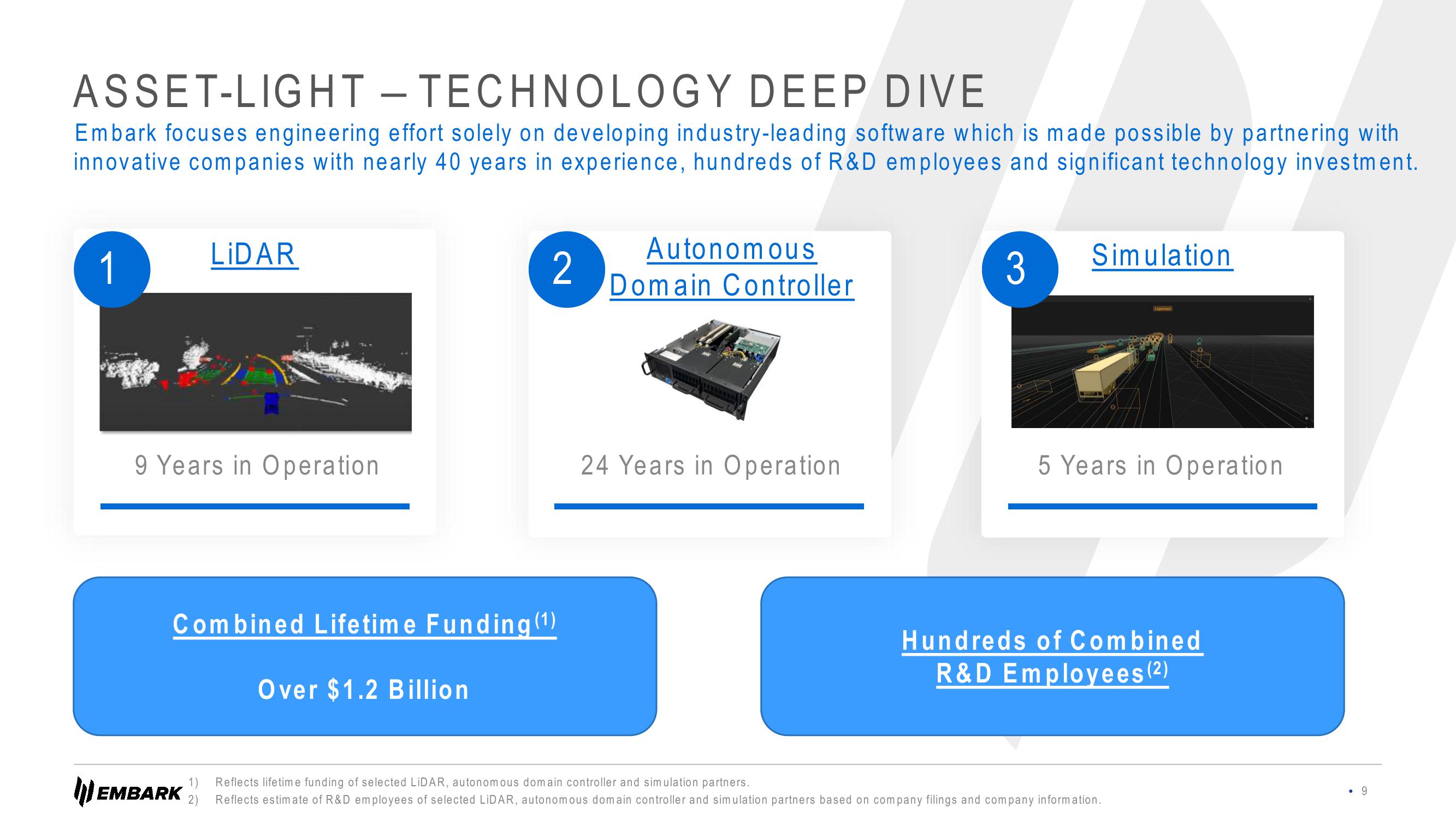 Embark Investor Presentation Deck slide image #9