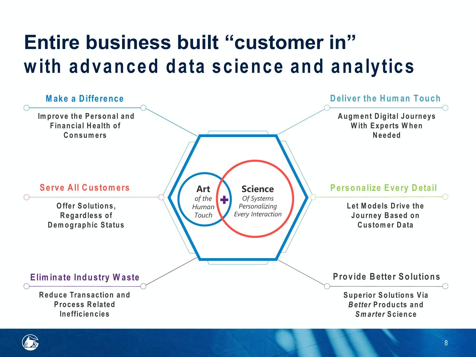 Acquisition of Assurance IQ slide image #8