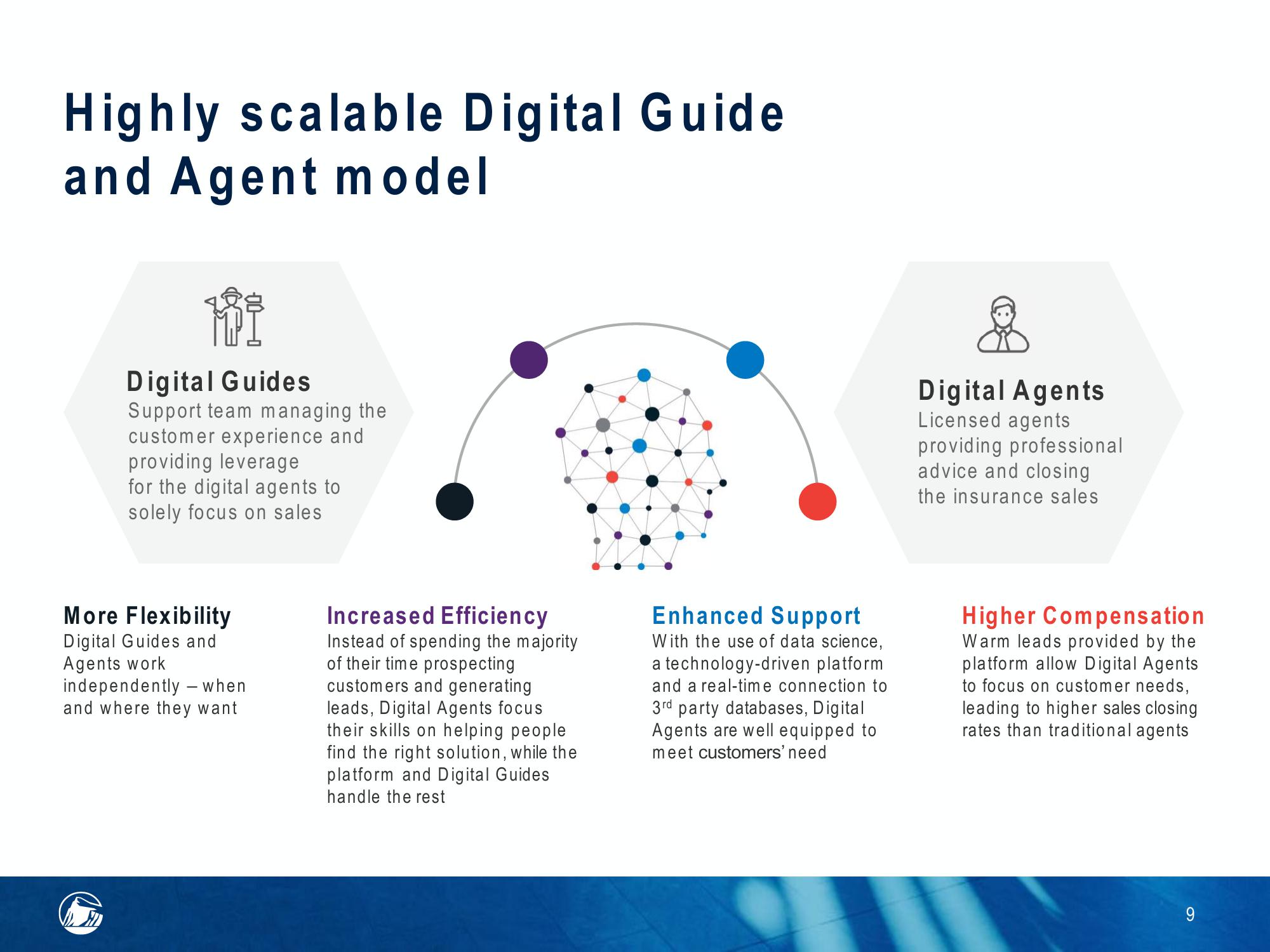 Acquisition of Assurance IQ slide image #9