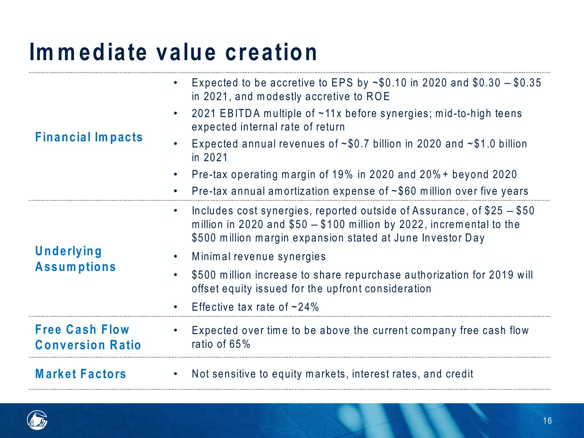 Acquisition of Assurance IQ slide image #16