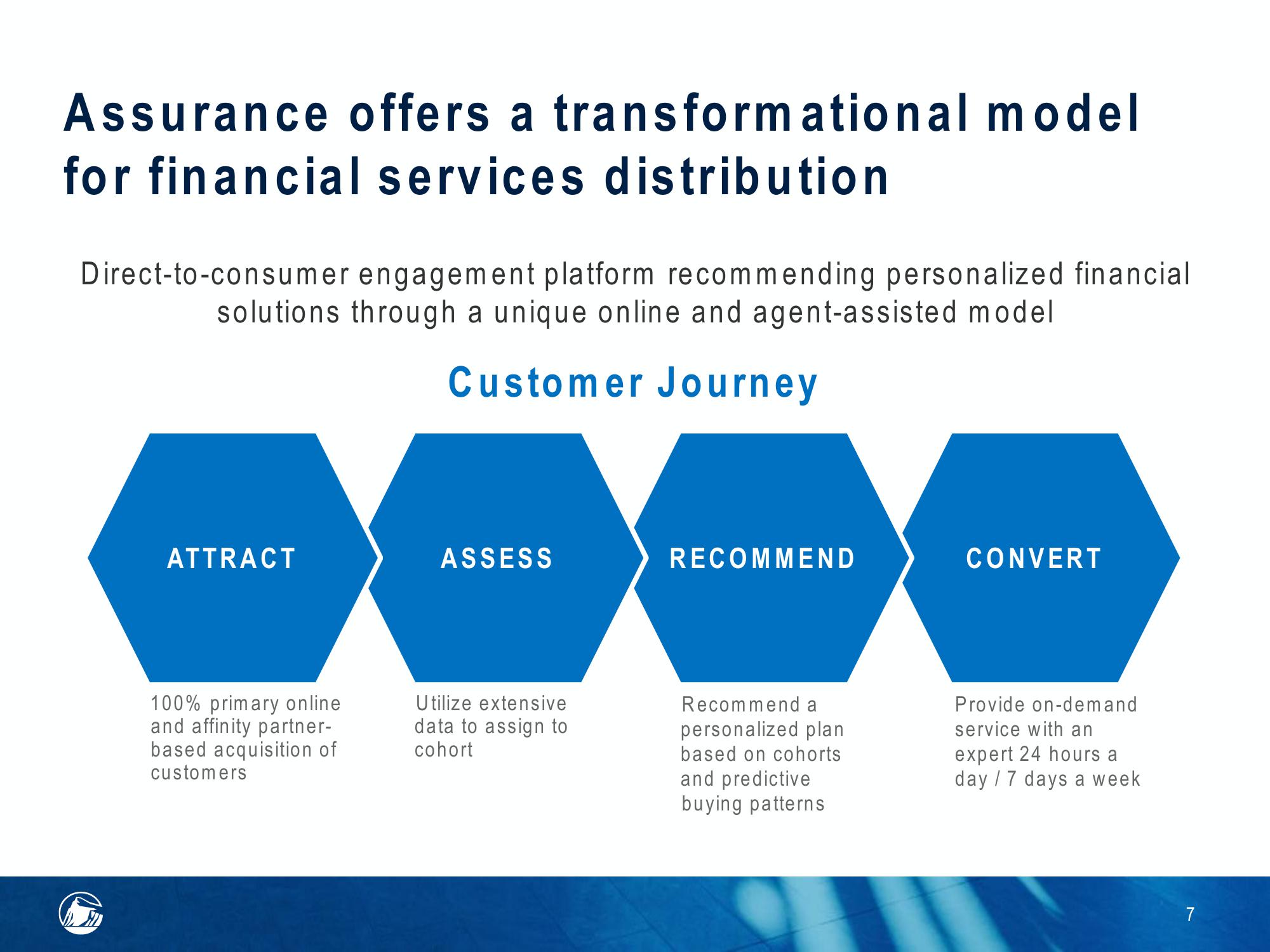 Acquisition of Assurance IQ slide image #7