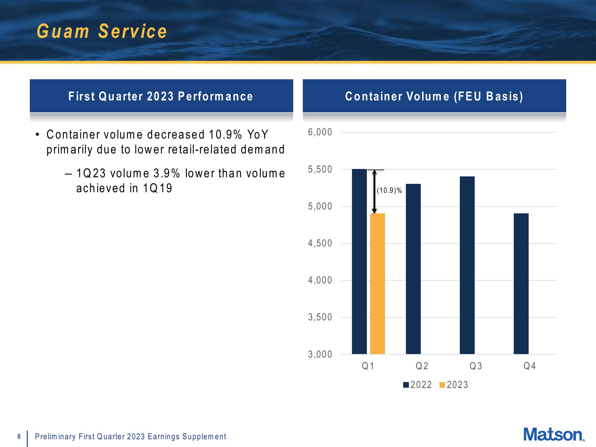 Matson Results Presentation Deck slide image #8