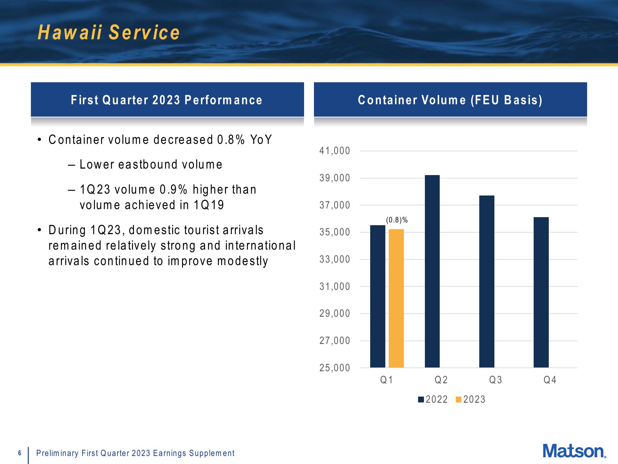 Matson Results Presentation Deck slide image #6