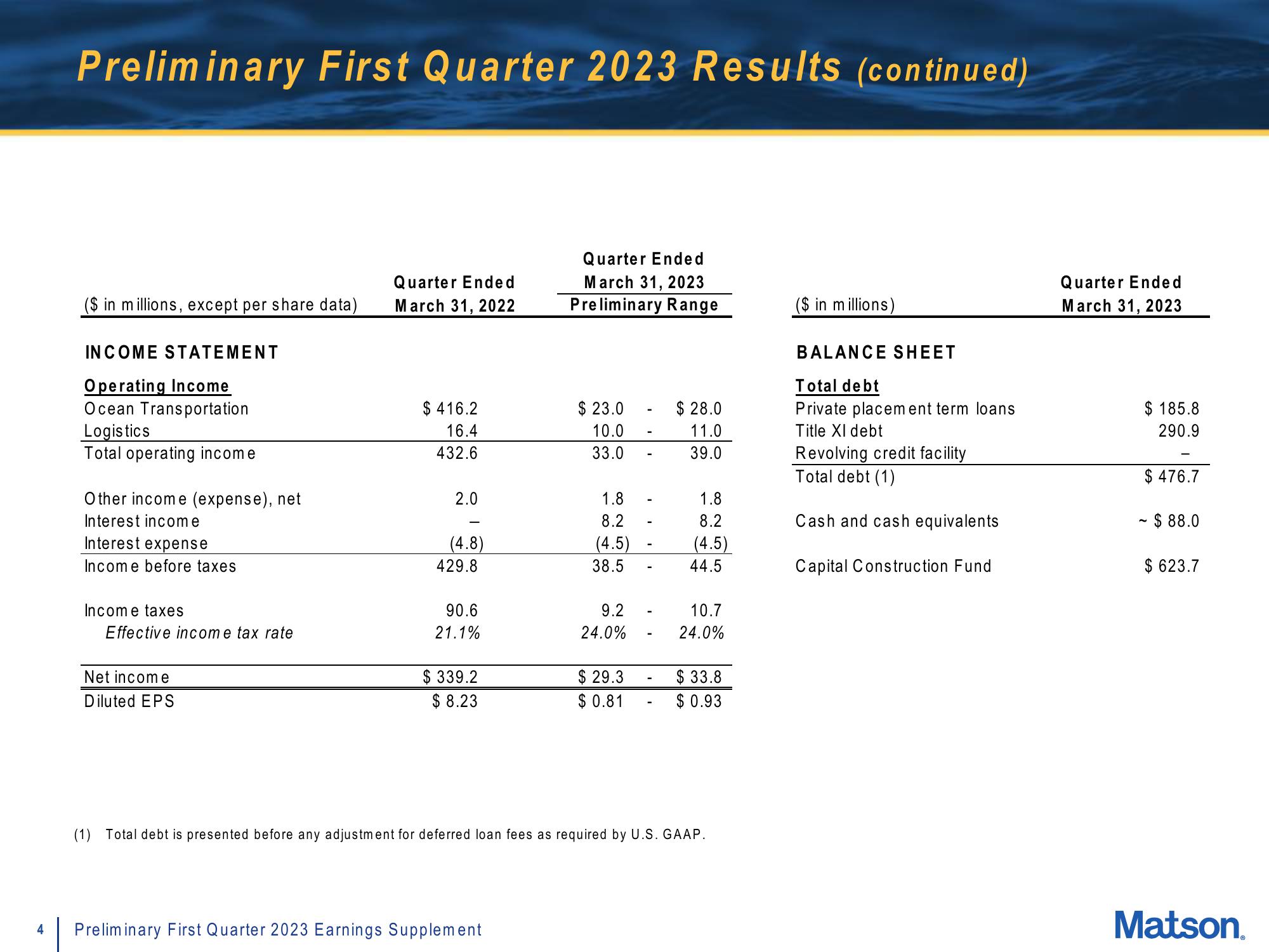 Matson Results Presentation Deck slide image #4