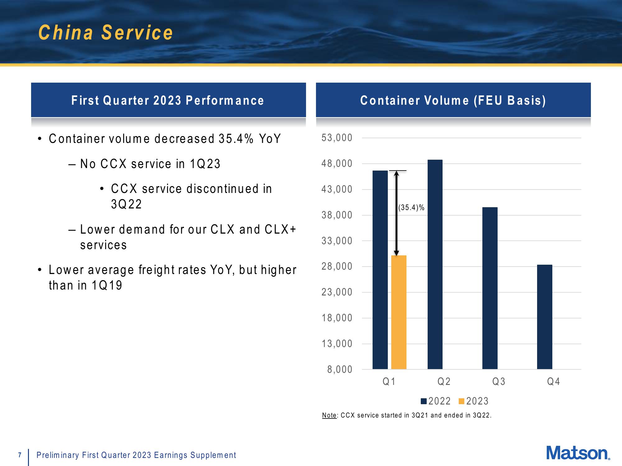 Matson Results Presentation Deck slide image #7