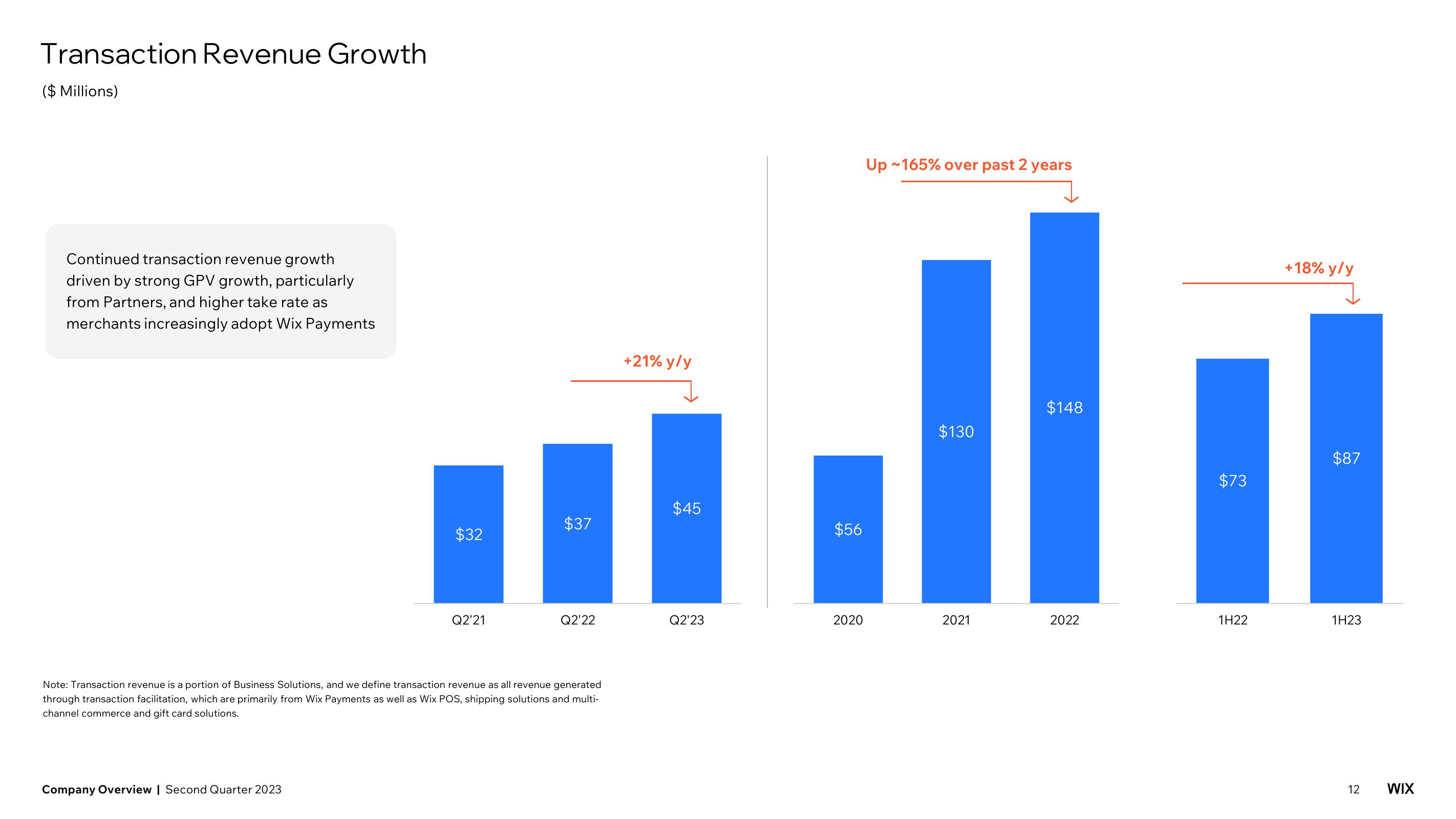 Wix Investor Presentation Deck slide image #12