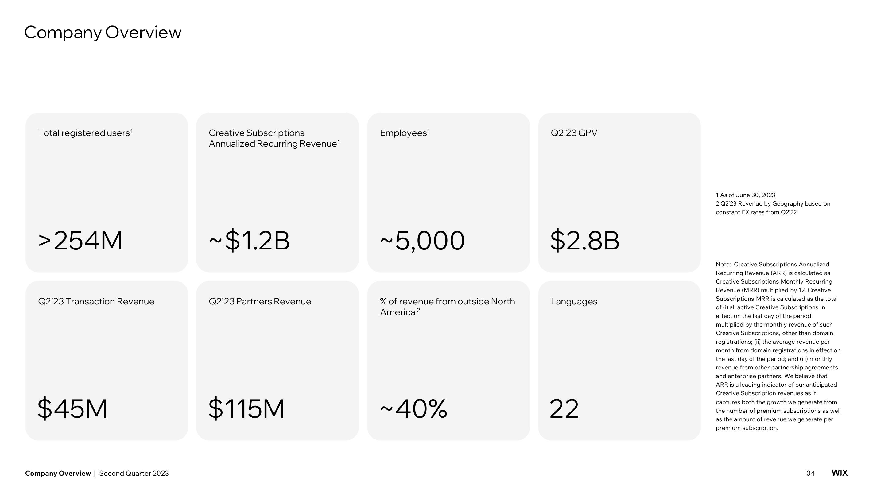 Wix Investor Presentation Deck slide image #4