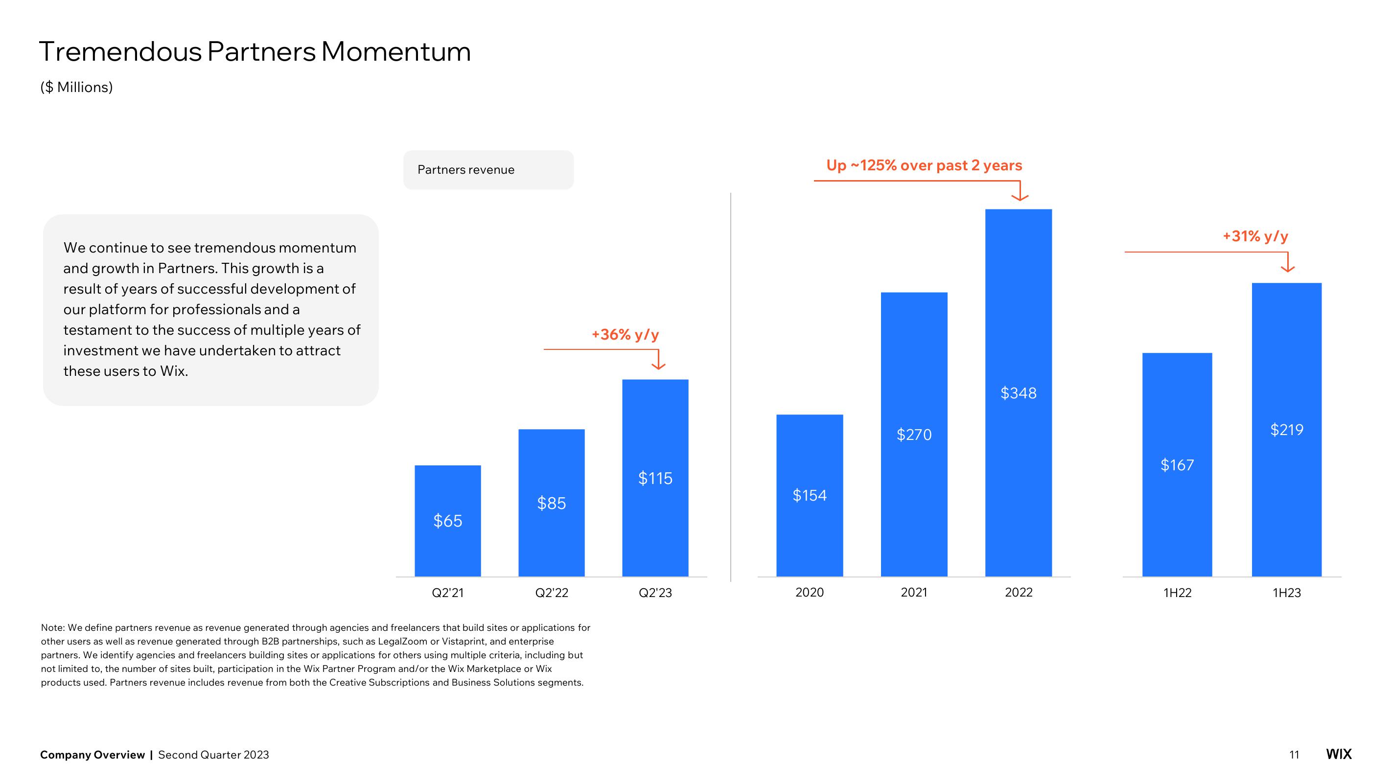 Wix Investor Presentation Deck slide image #11