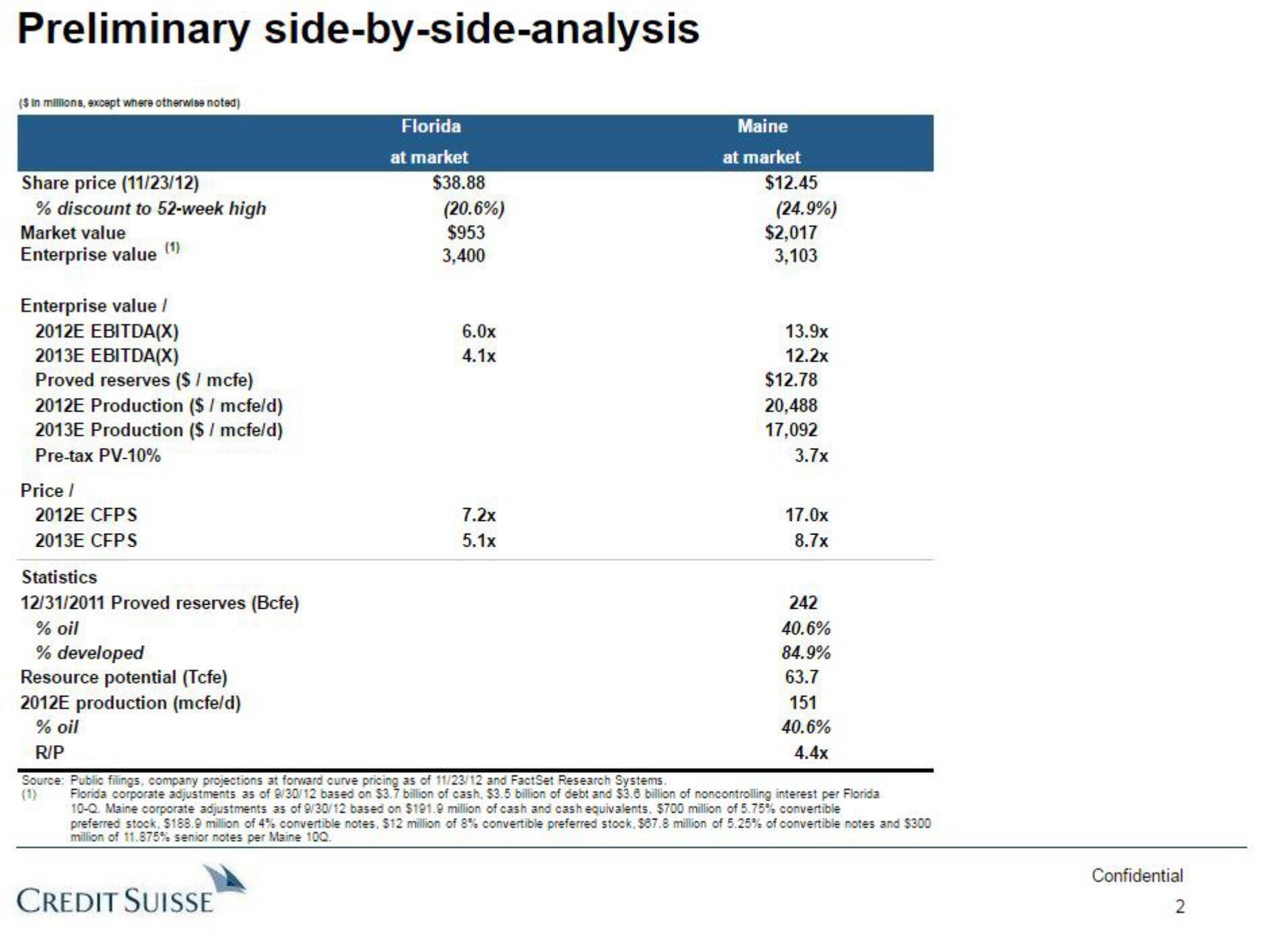 Credit Suisse Investment Banking Pitch Book slide image #3