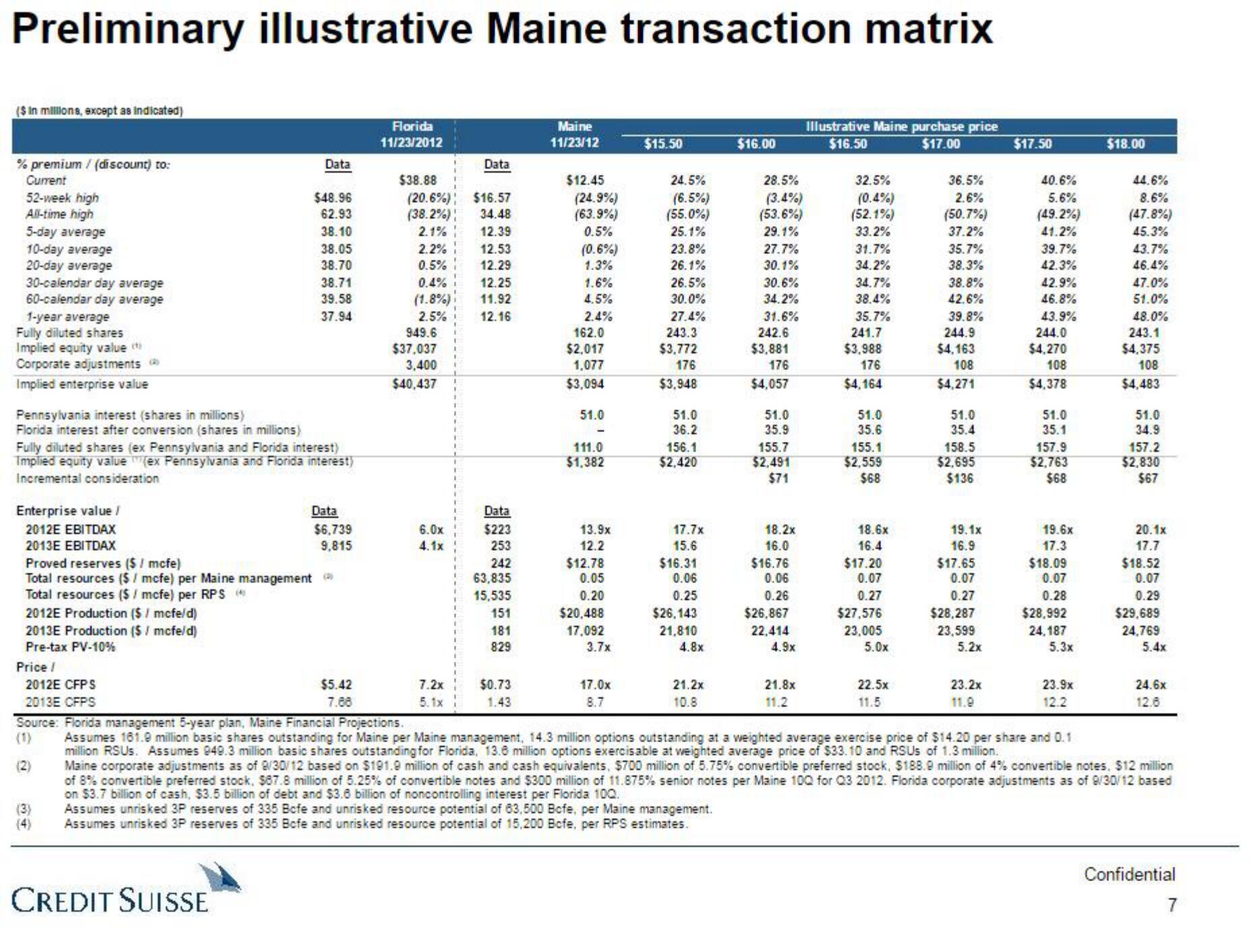 Credit Suisse Investment Banking Pitch Book slide image #8