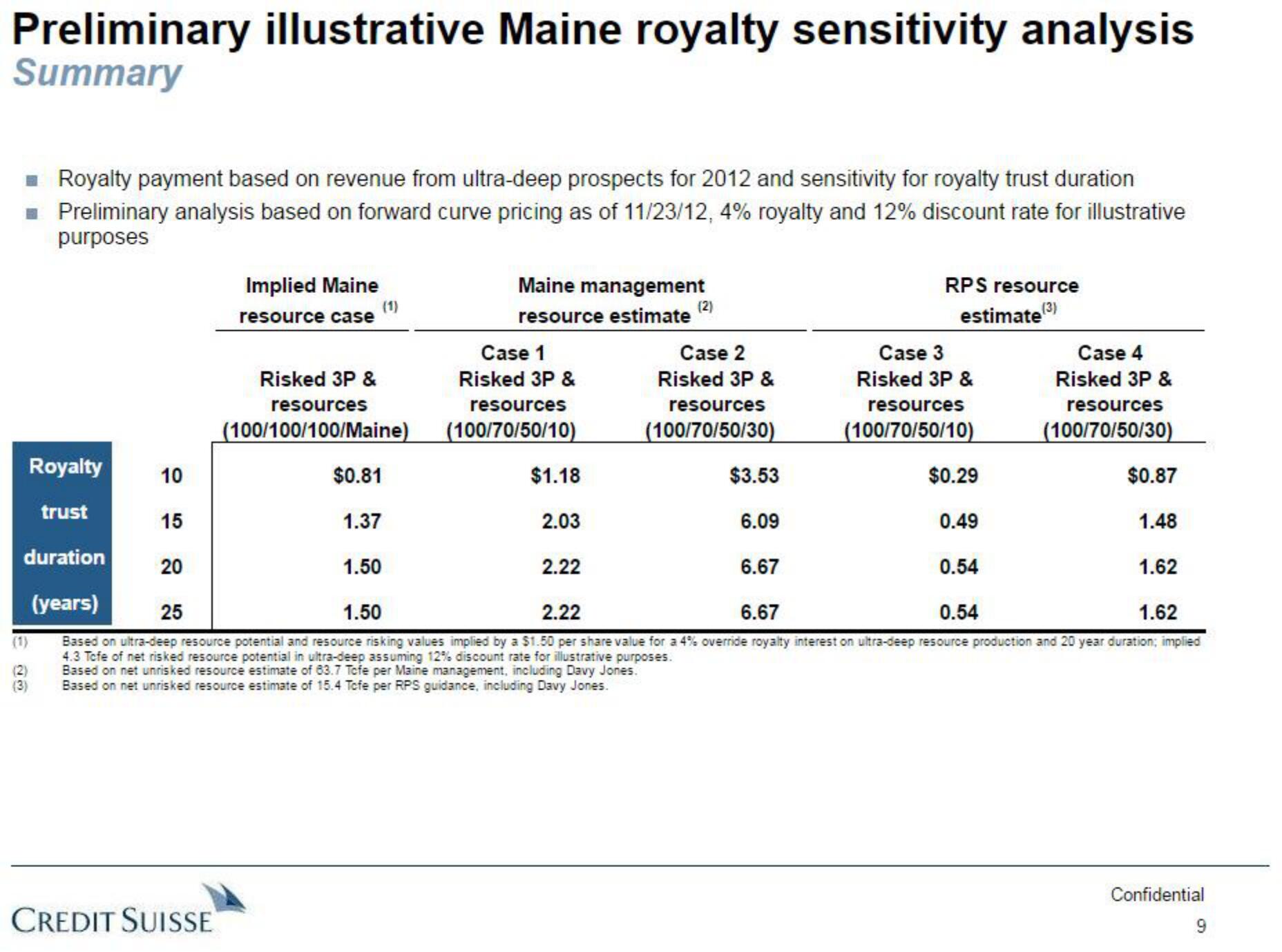 Credit Suisse Investment Banking Pitch Book slide image #10