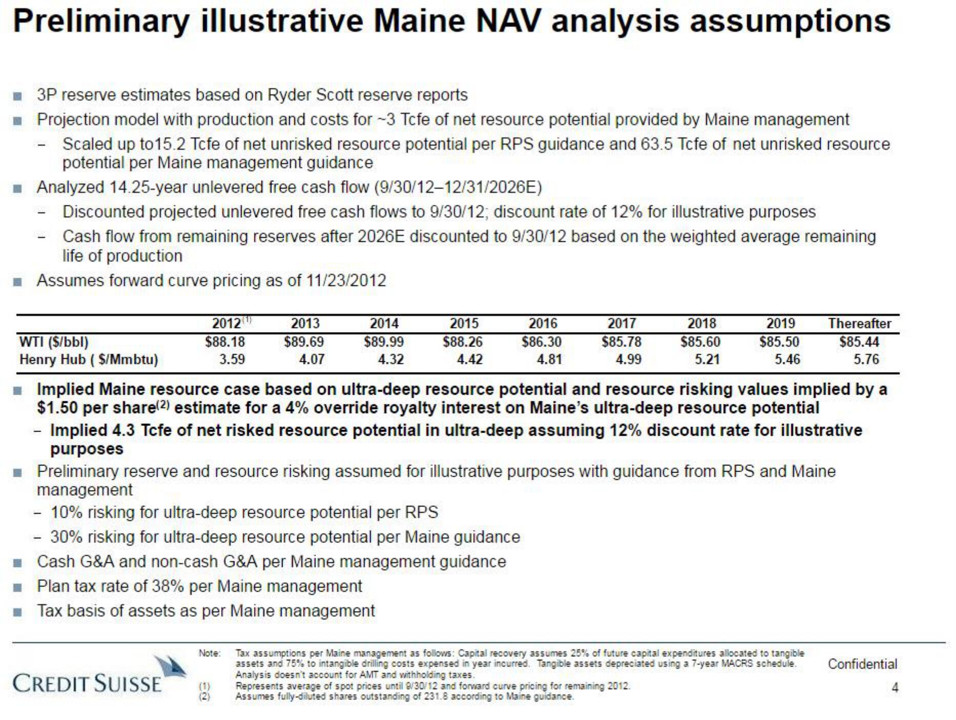 Credit Suisse Investment Banking Pitch Book slide image #5