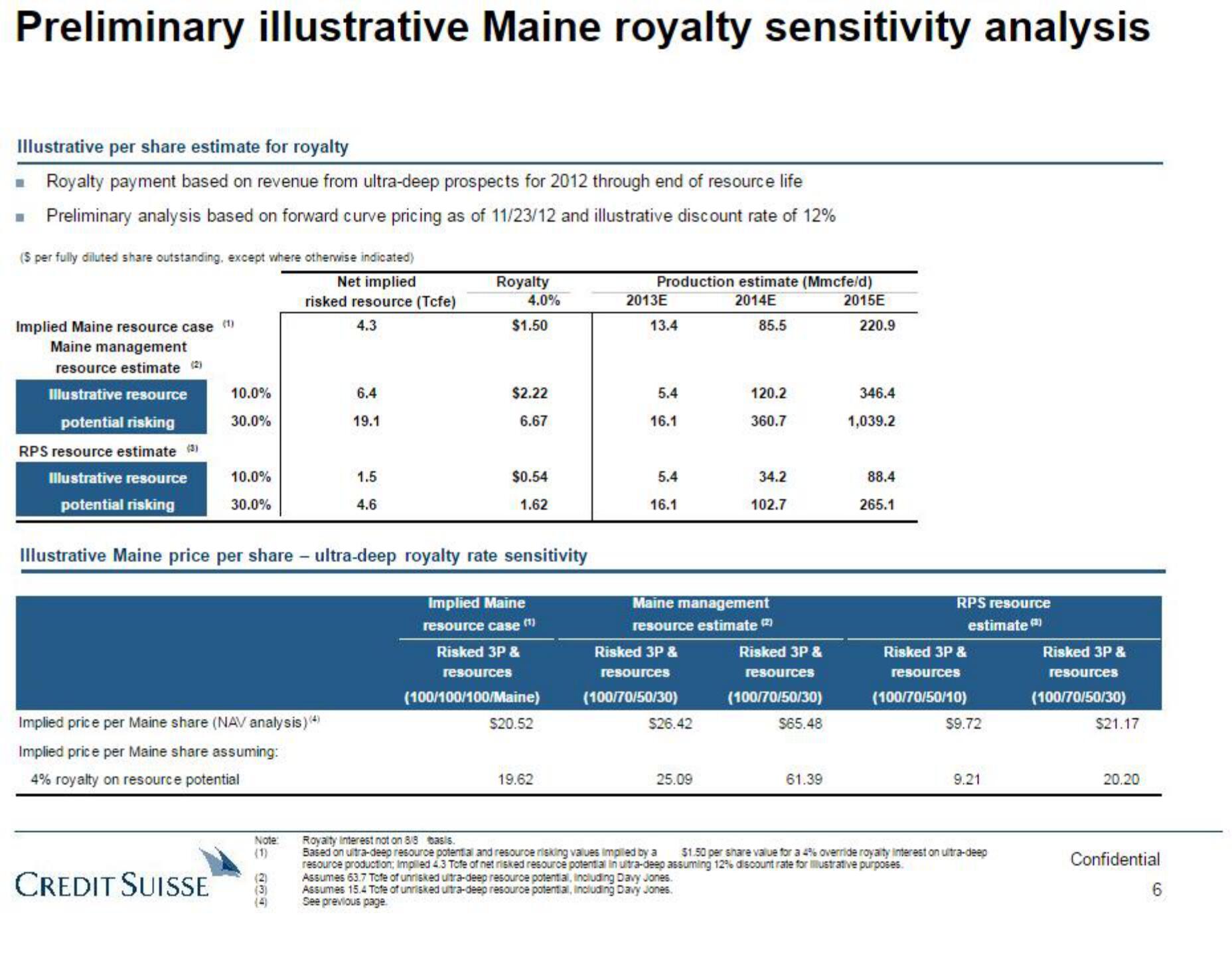 Credit Suisse Investment Banking Pitch Book slide image #7