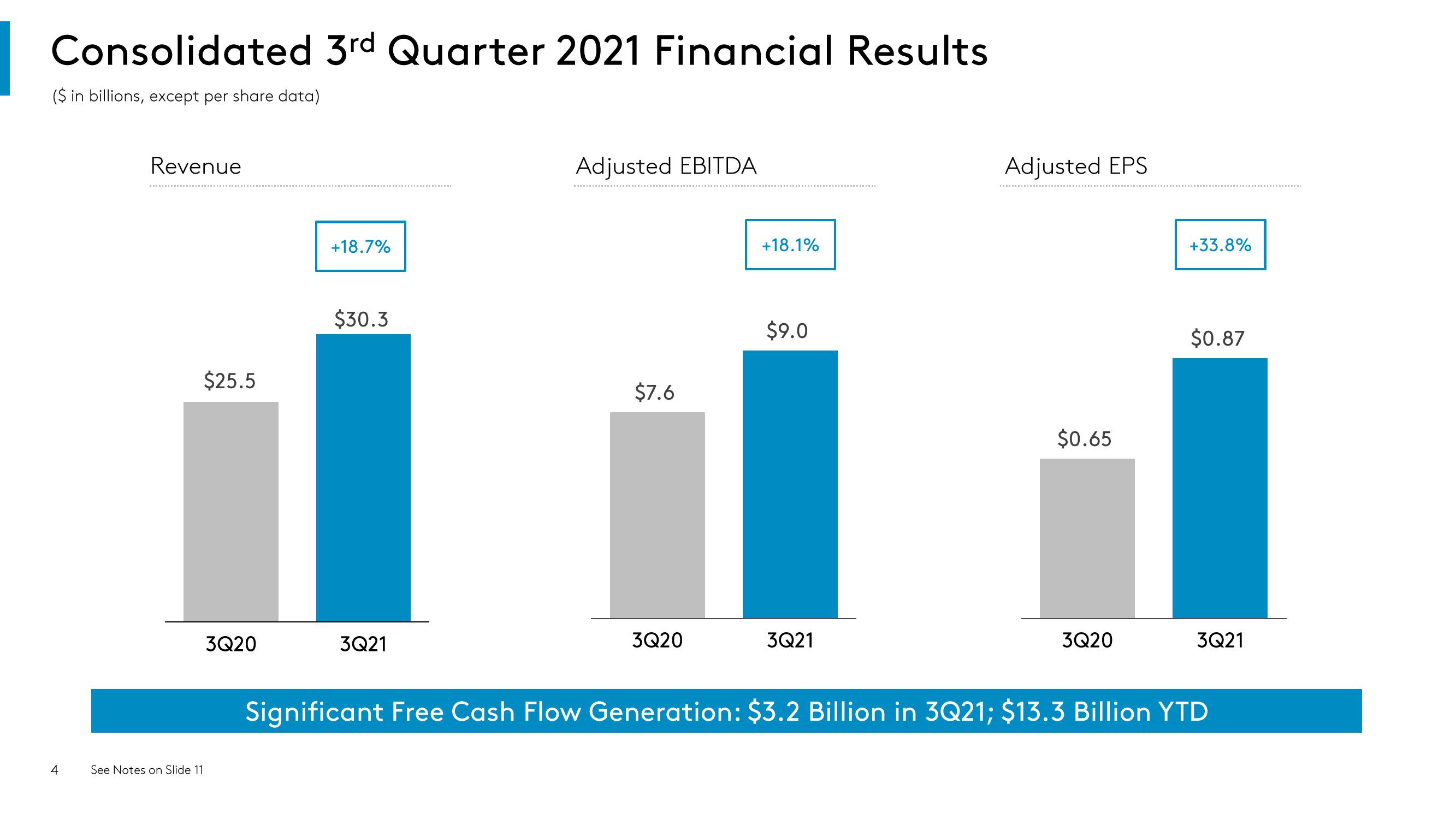 Comcast Results Presentation Deck slide image #4