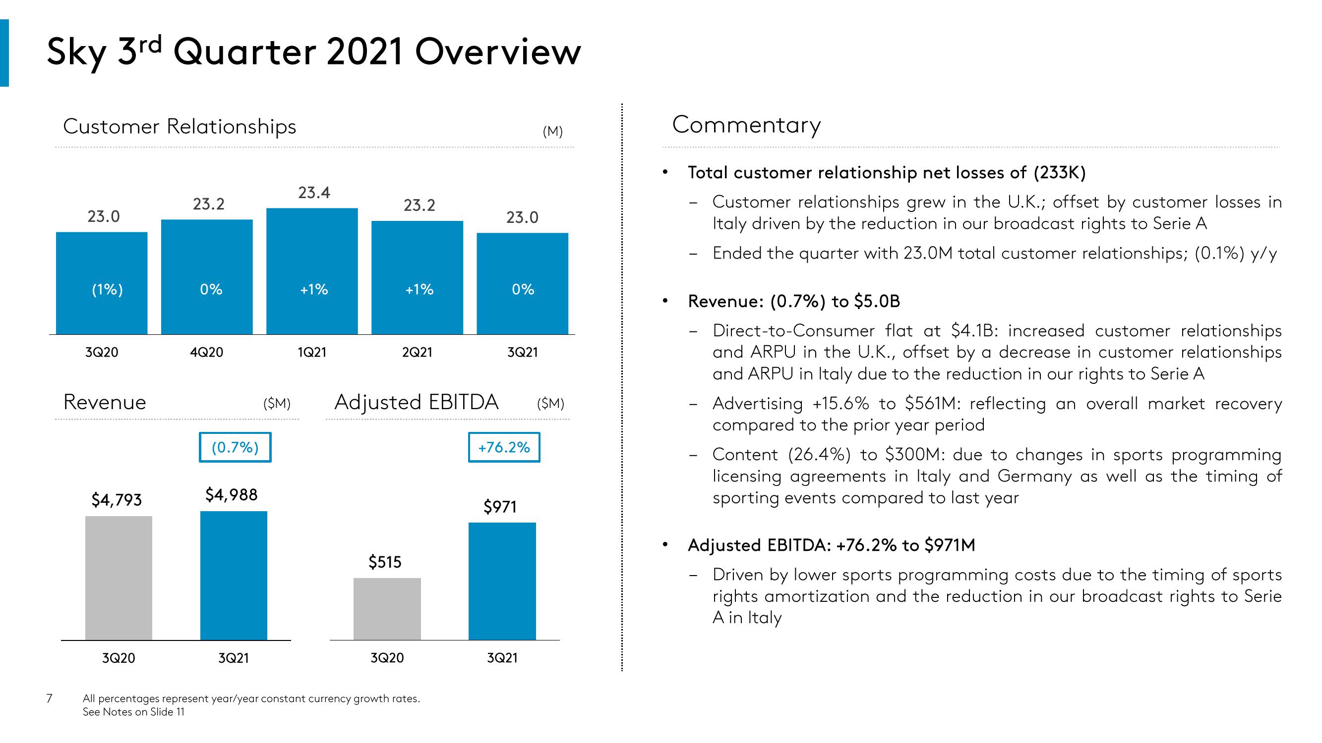 Comcast Results Presentation Deck slide image #7