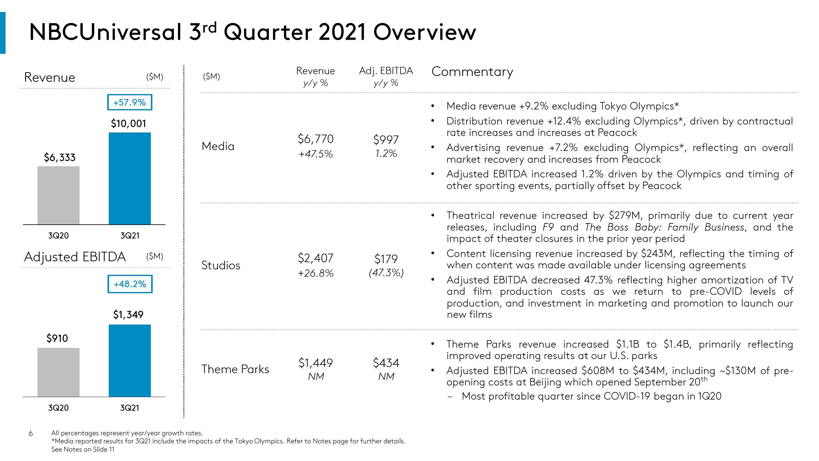 Comcast Results Presentation Deck slide image #6