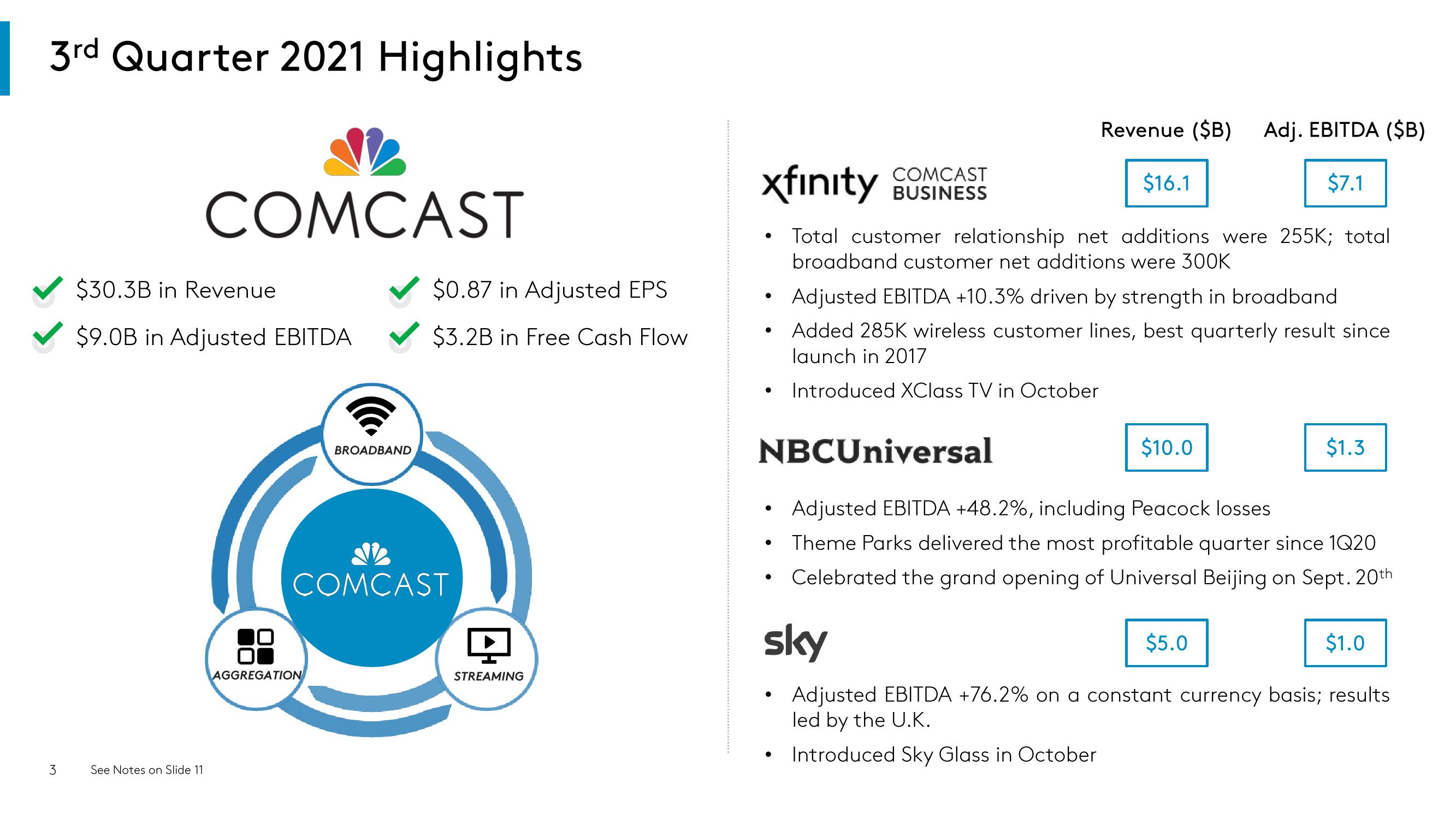 Comcast Results Presentation Deck slide image #3