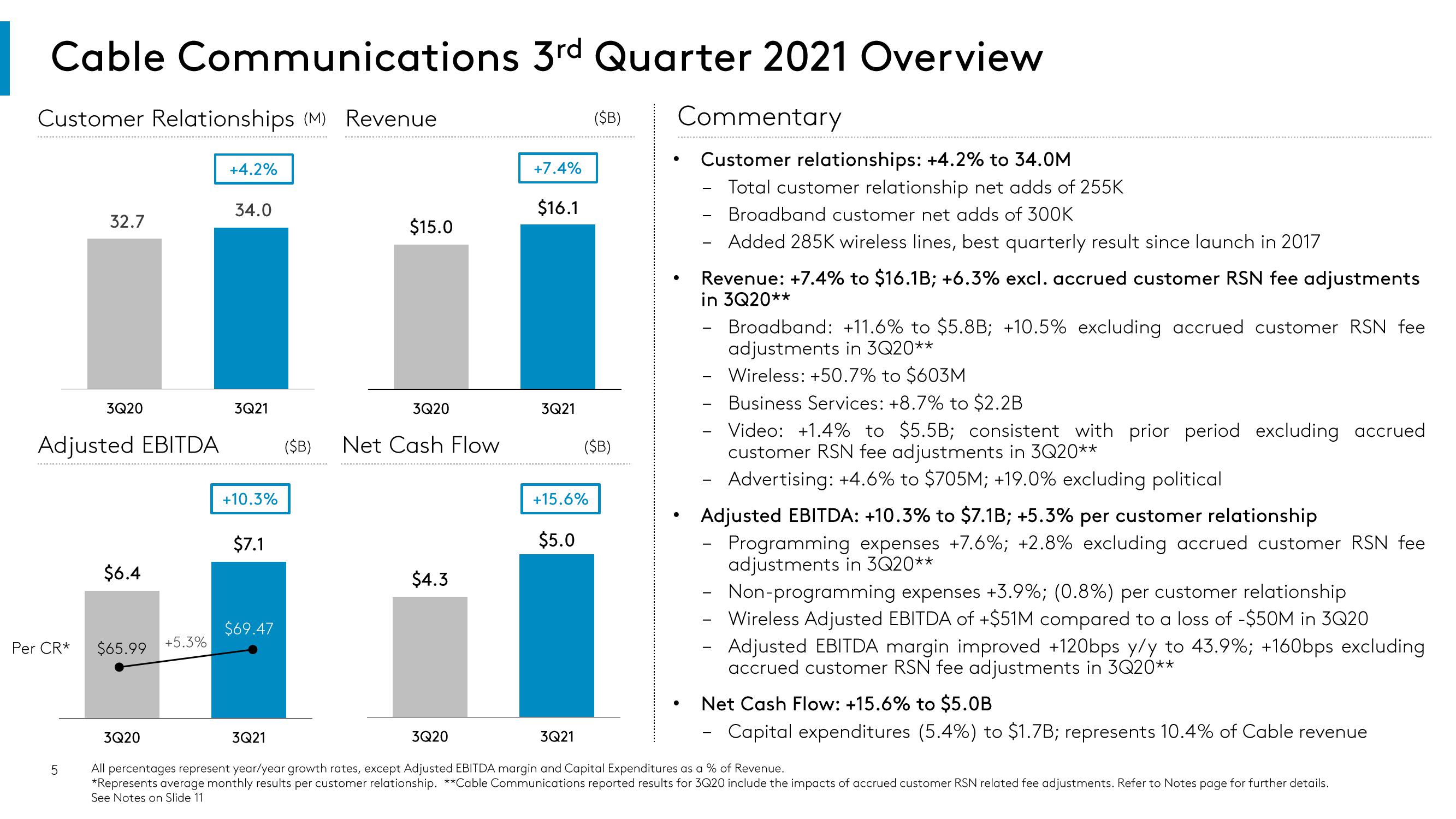 Comcast Results Presentation Deck slide image #5