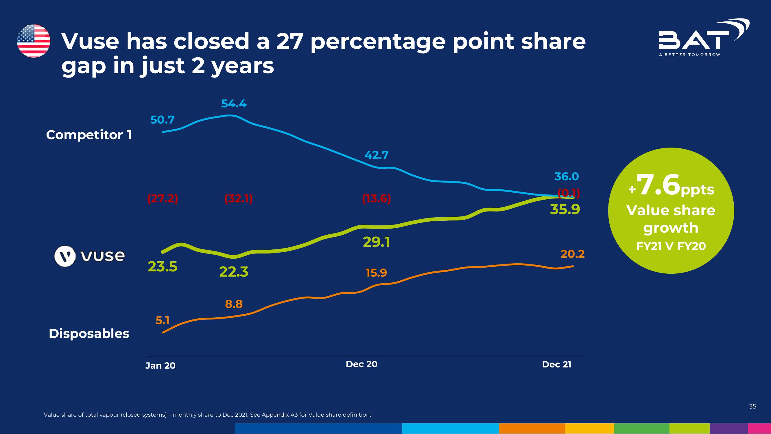 BAT Investor Conference Presentation Deck slide image #35