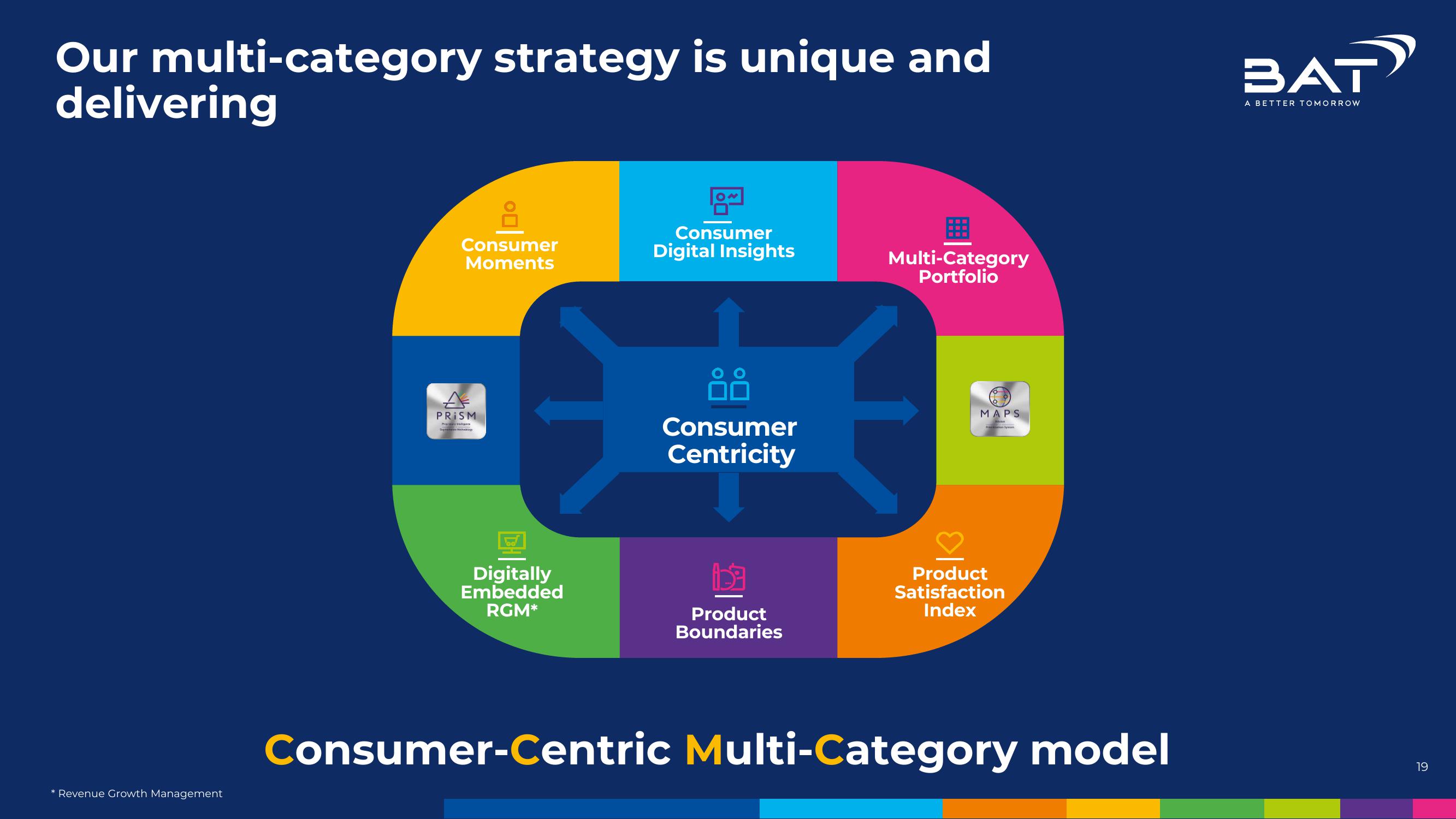 BAT Investor Conference Presentation Deck slide image #19