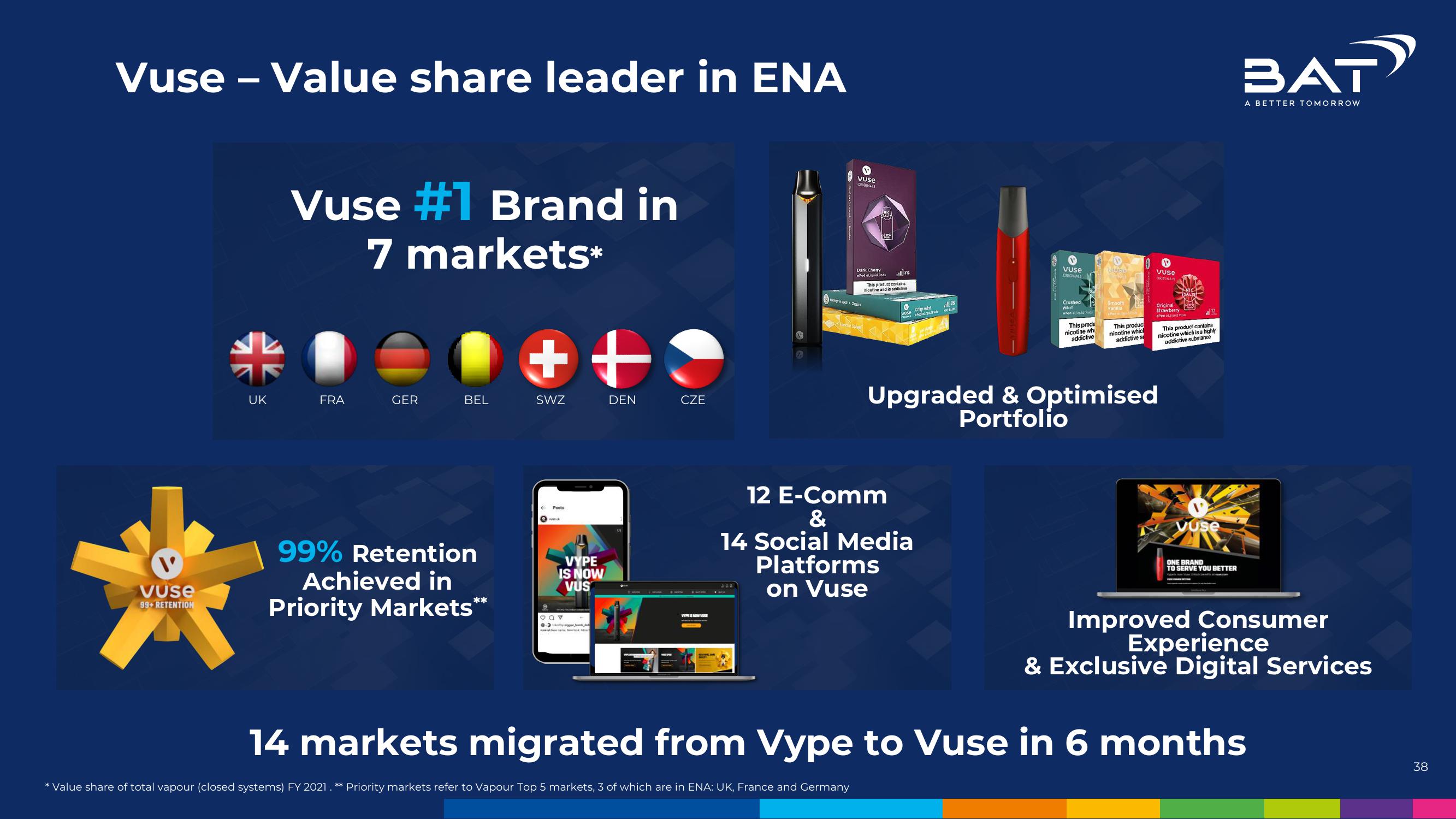 BAT Investor Conference Presentation Deck slide image #38