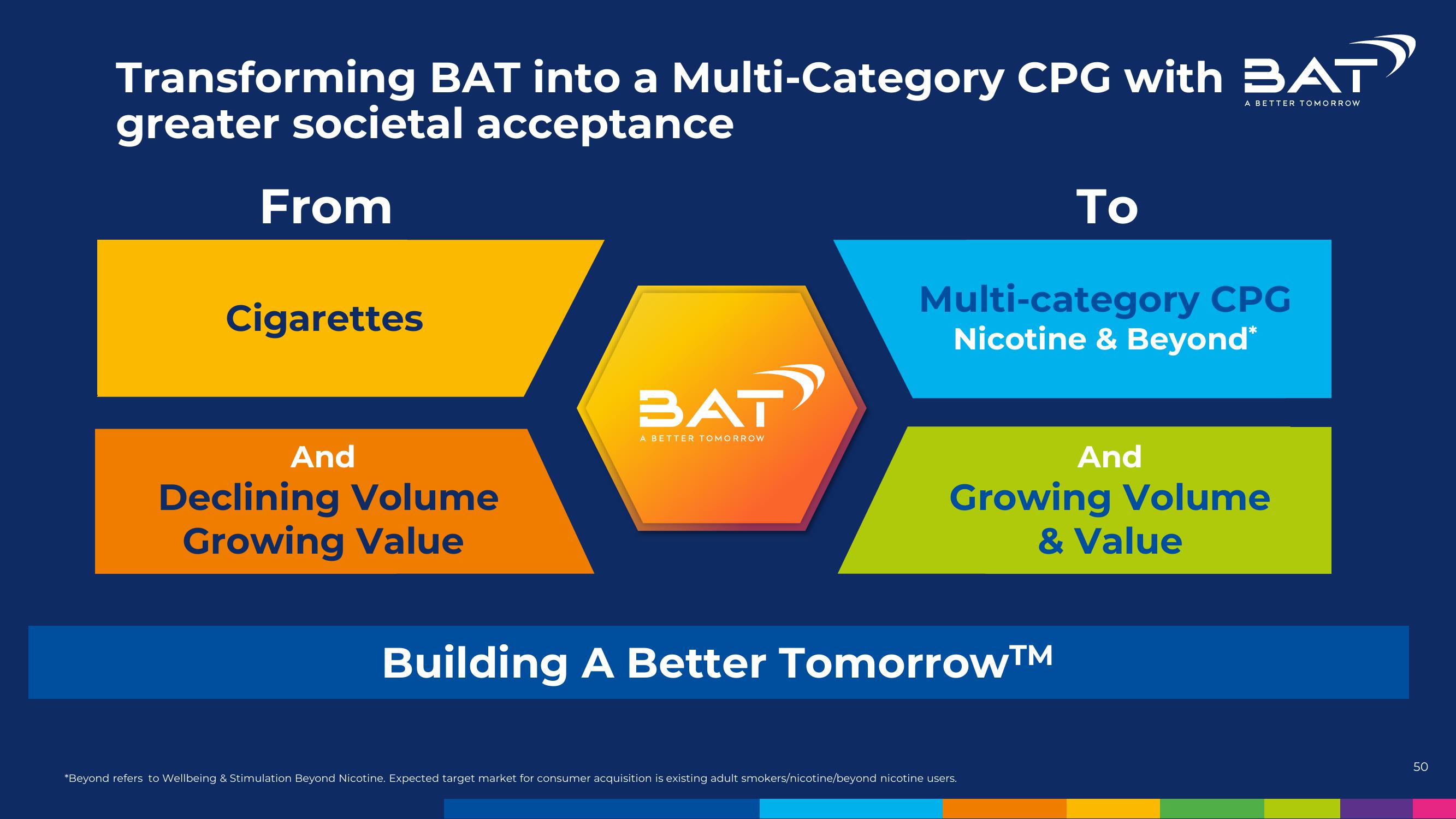 BAT Investor Conference Presentation Deck slide image #50