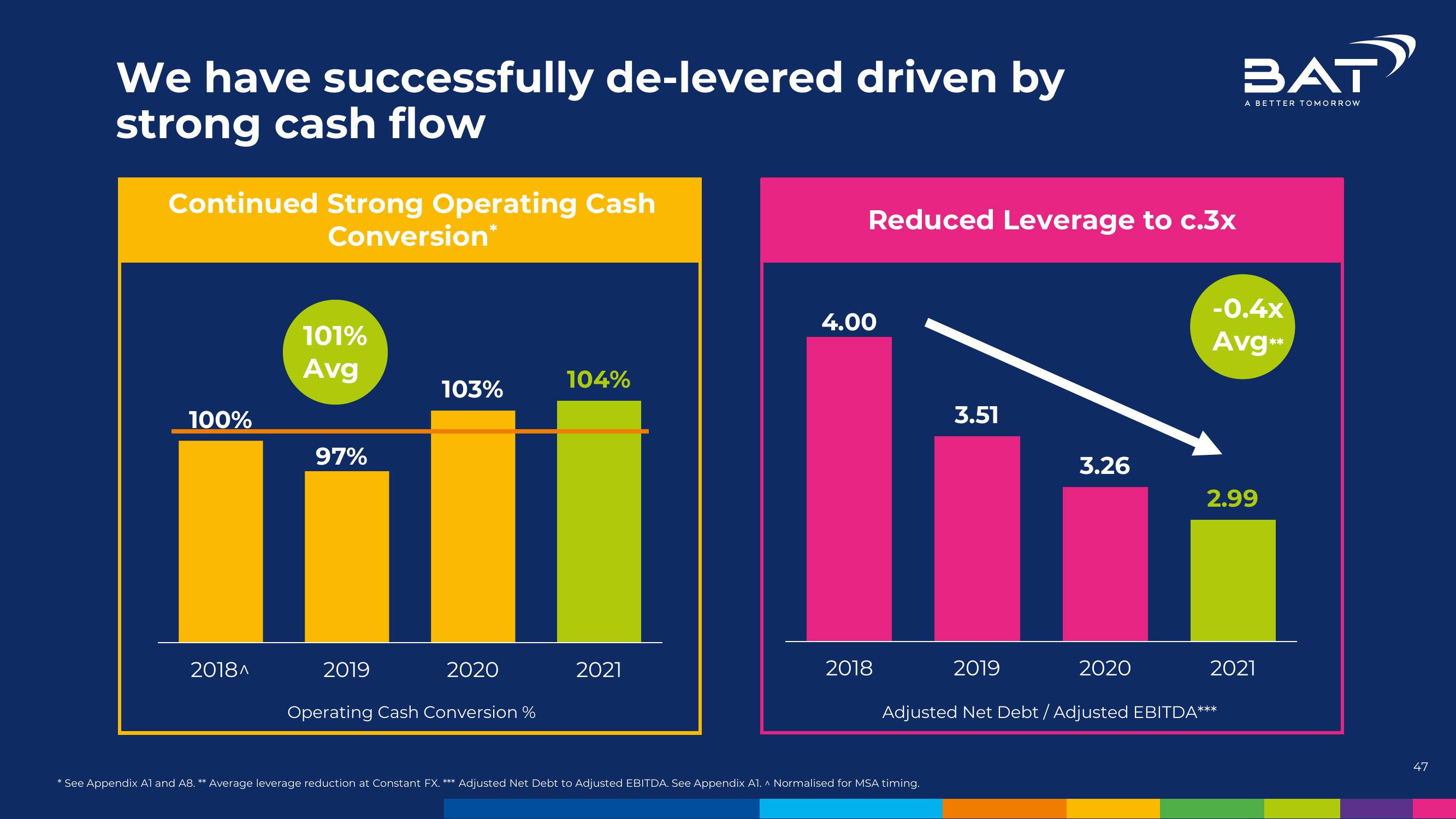 BAT Investor Conference Presentation Deck slide image #47