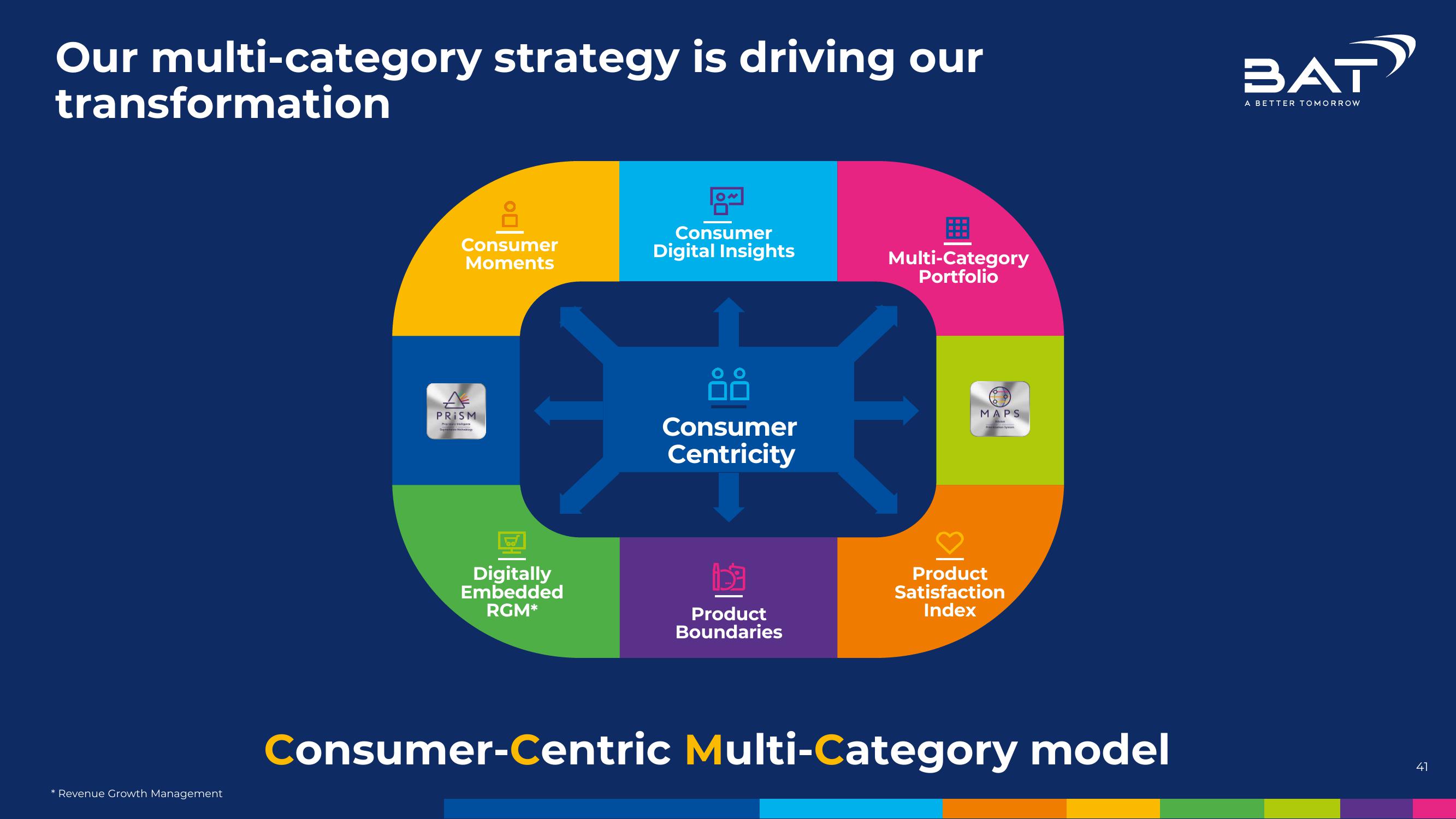 BAT Investor Conference Presentation Deck slide image #41