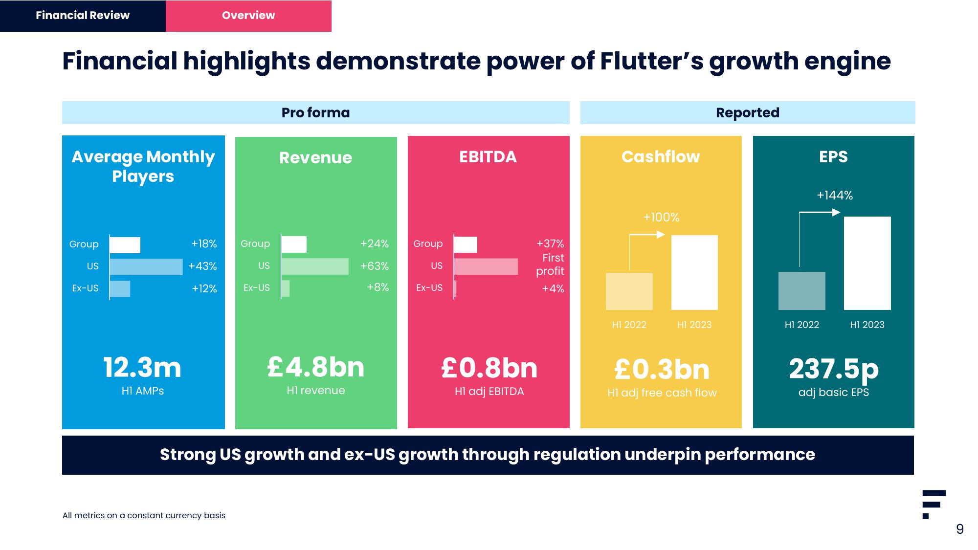 Flutter Results Presentation Deck slide image #9